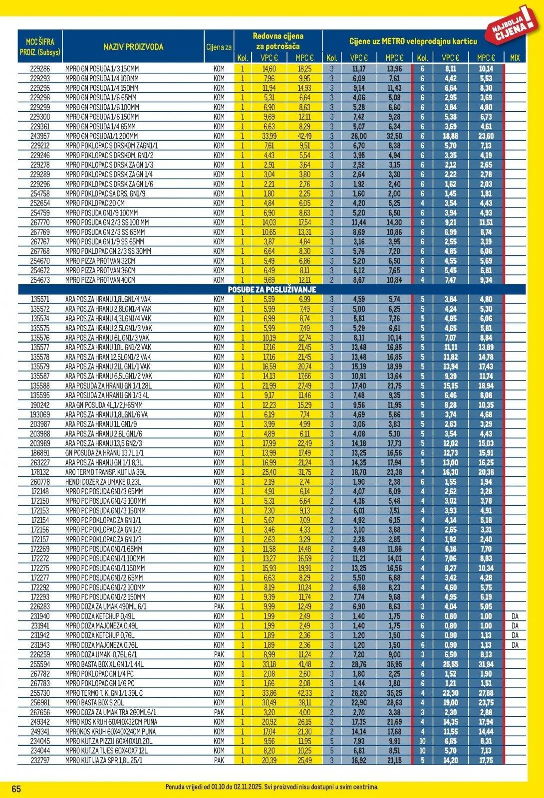 Katalog Metro katalog do 02.11.2025 od 28. listopada do 2. studenoga 2025. - Pregled Stranica 65