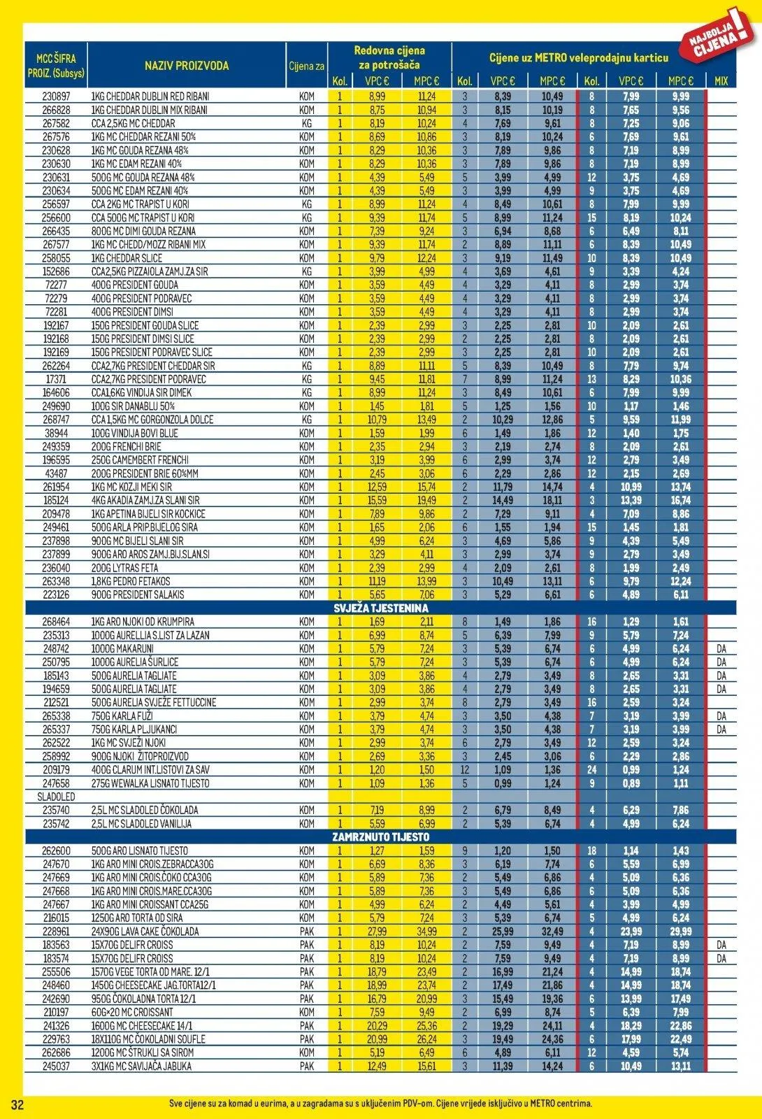 Katalog Metro katalog do 02.03.2026 od 7. veljače do 2. ožujka 2026. - Pregled Stranica 32
