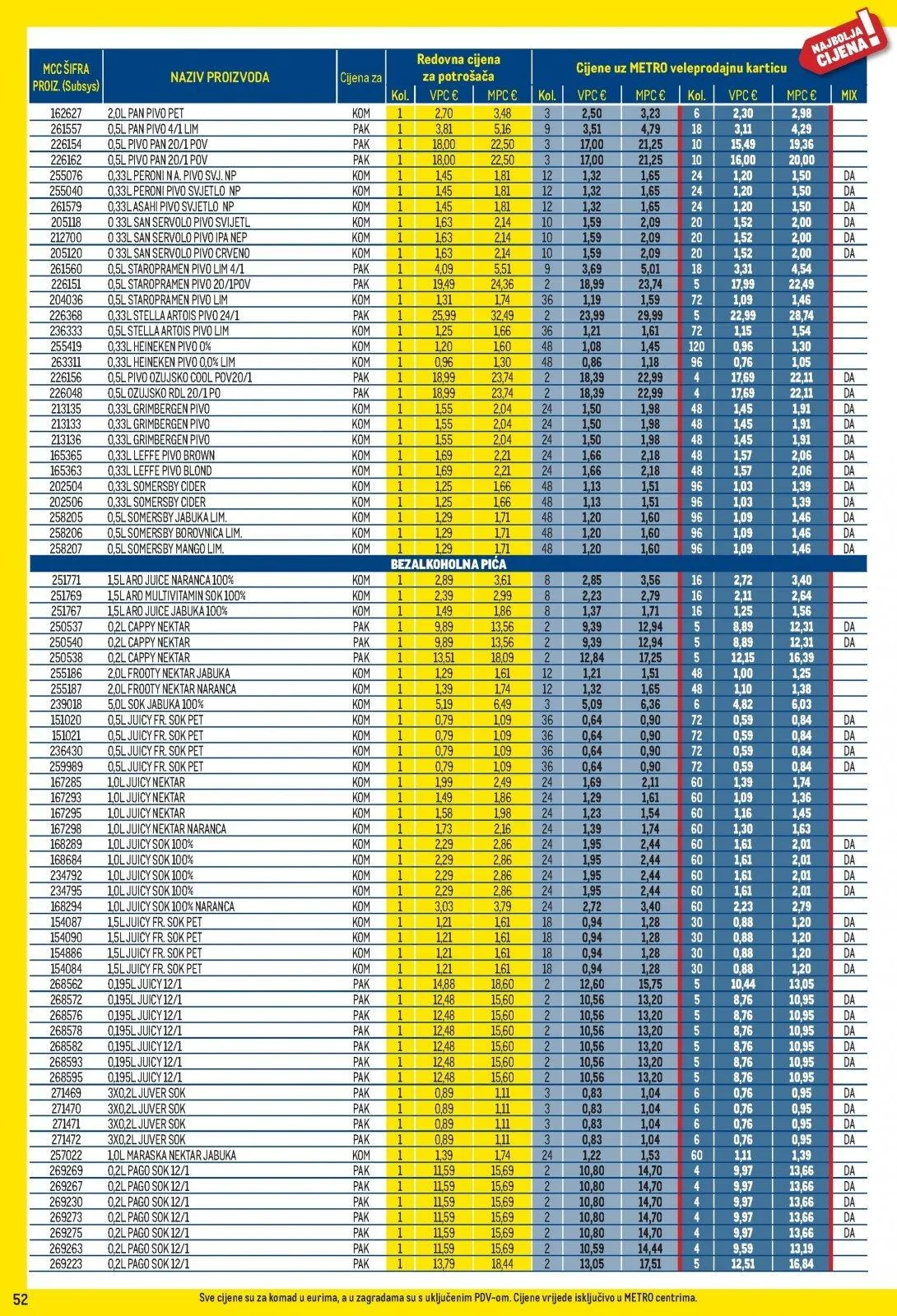 Katalog Metro katalog do 02.02.2026 od 15. siječnja do 2. veljače 2026. - Pregled Stranica 52