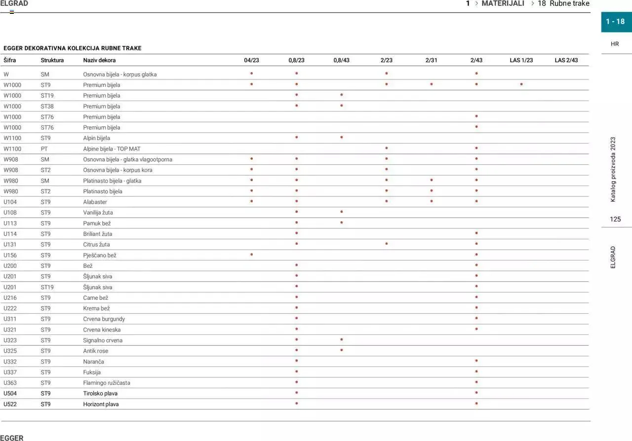 Katalog Katalog Elgrad od 1. siječnja do 31. prosinca 2023. - Pregled Stranica 126