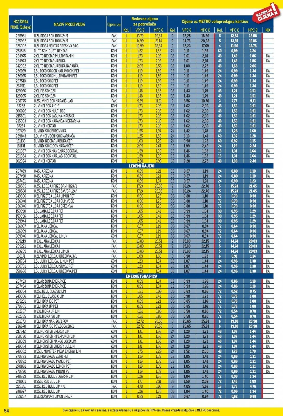 Katalog Metro katalog do 02.03.2026 od 7. veljače do 2. ožujka 2026. - Pregled Stranica 54