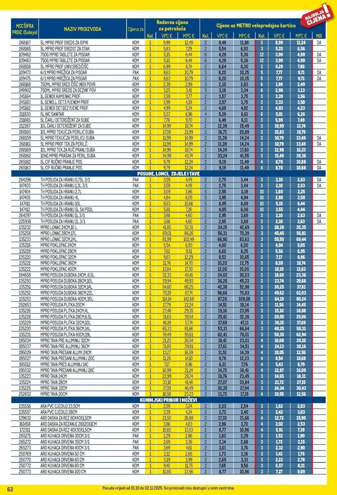 Katalog Metro katalog do 02.11.2025 od 28. listopada do 2. studenoga 2025. - Pregled Stranica 63