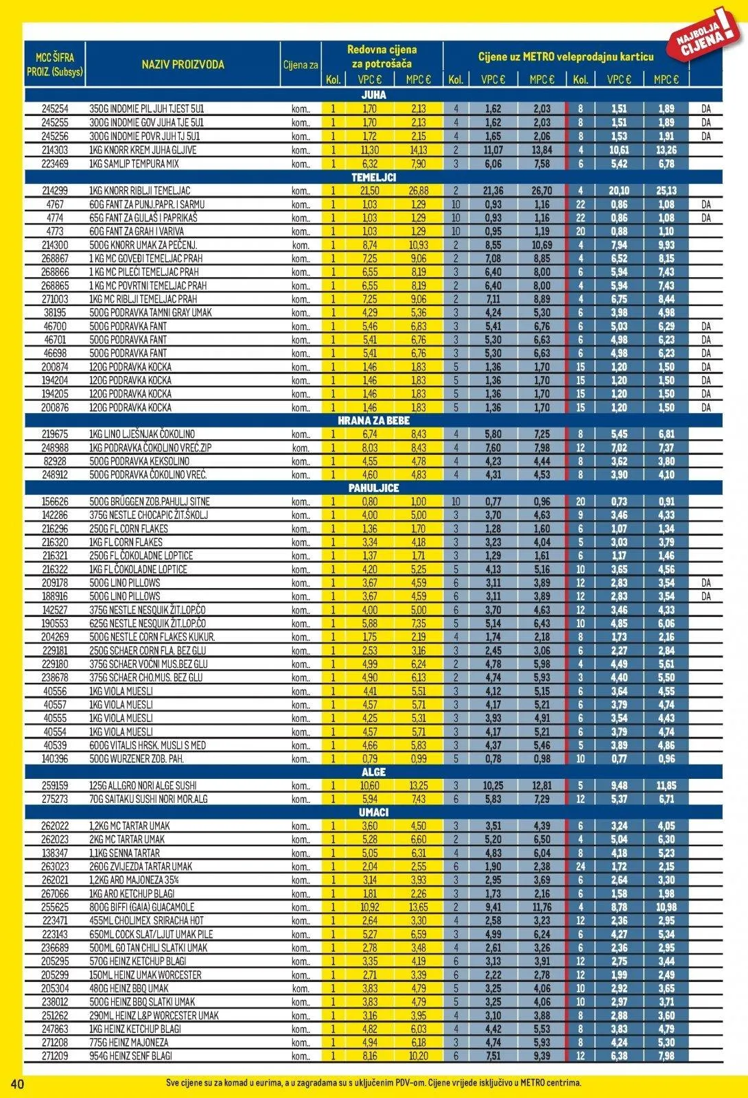 Katalog Metro katalog do 01.07.2026 od 9. lipnja do 1. srpnja 2026. - Pregled Stranica 40