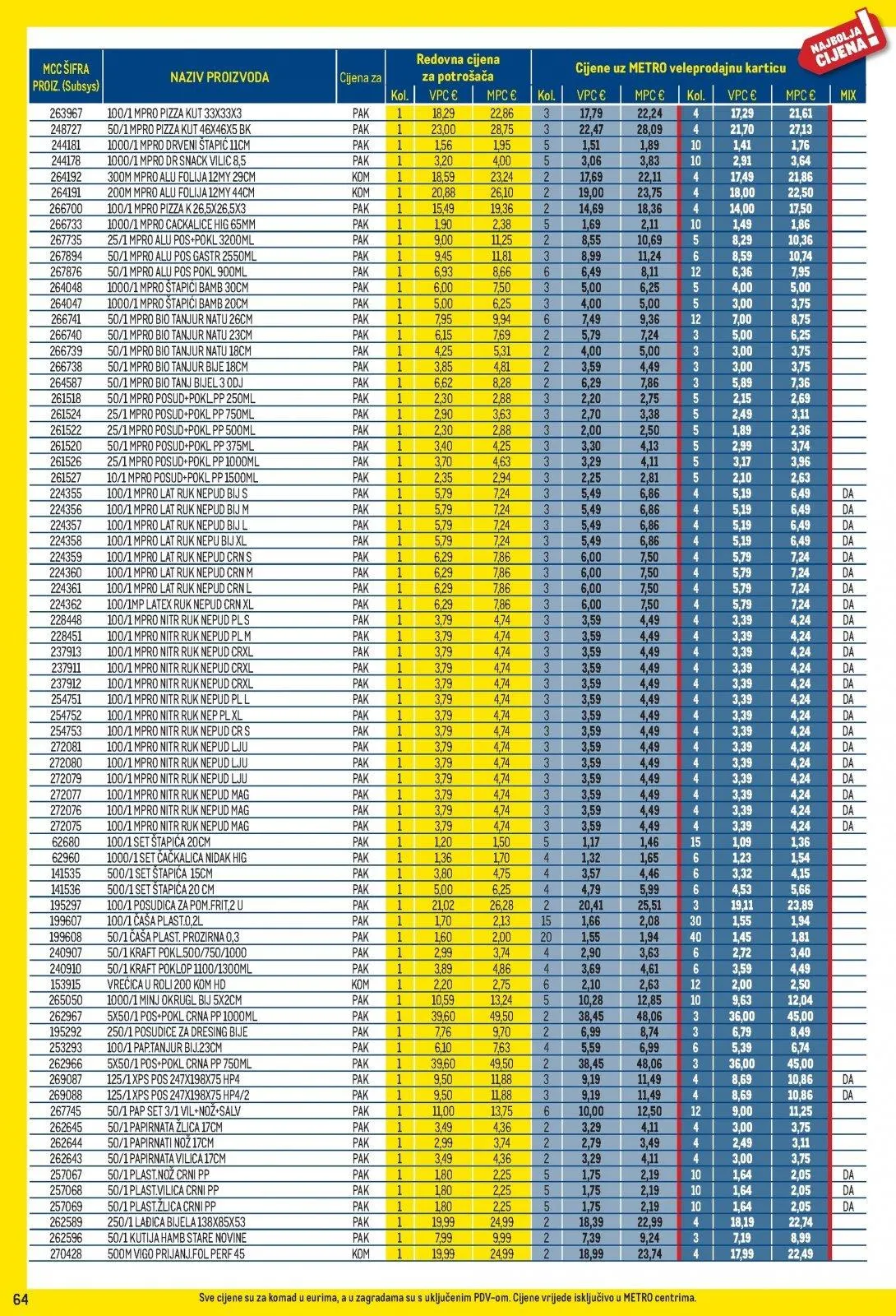 Katalog Metro katalog do 02.03.2026 od 7. veljače do 2. ožujka 2026. - Pregled Stranica 64