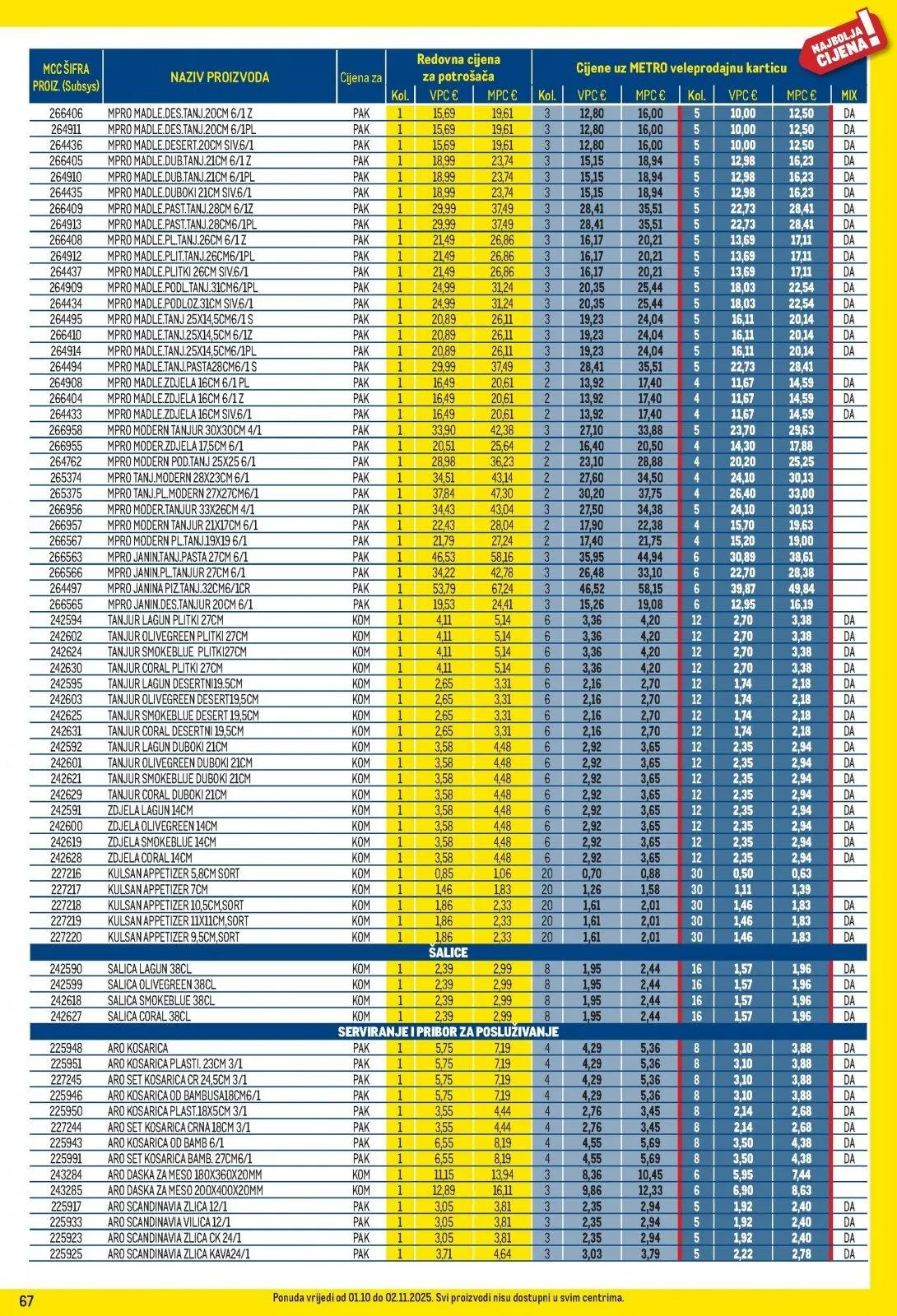 Katalog Metro katalog do 02.11.2025 od 28. listopada do 2. studenoga 2025. - Pregled Stranica 67
