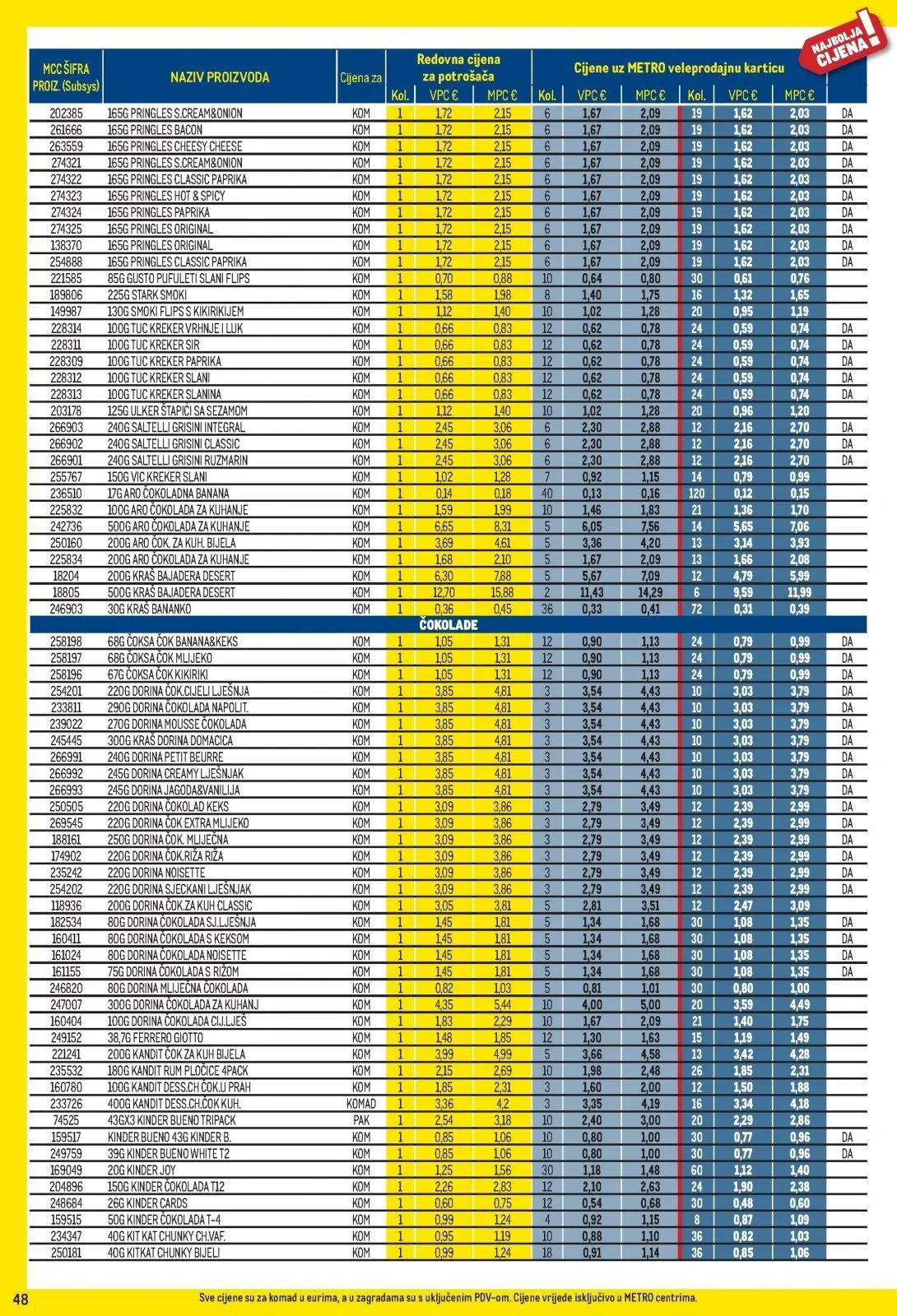 Katalog Metro katalog do 31.03.2026 od 5. ožujka do 31. ožujka 2026. - Pregled Stranica 48