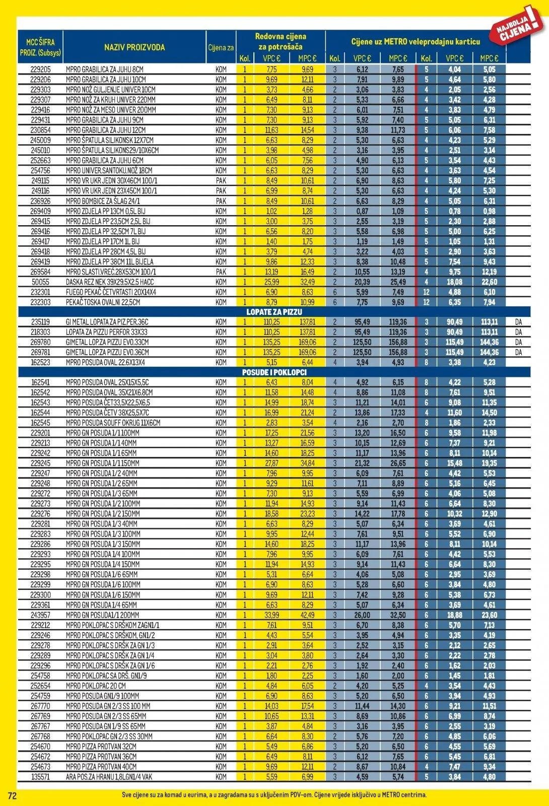Katalog Metro katalog do 31.03.2026 od 5. ožujka do 31. ožujka 2026. - Pregled Stranica 72