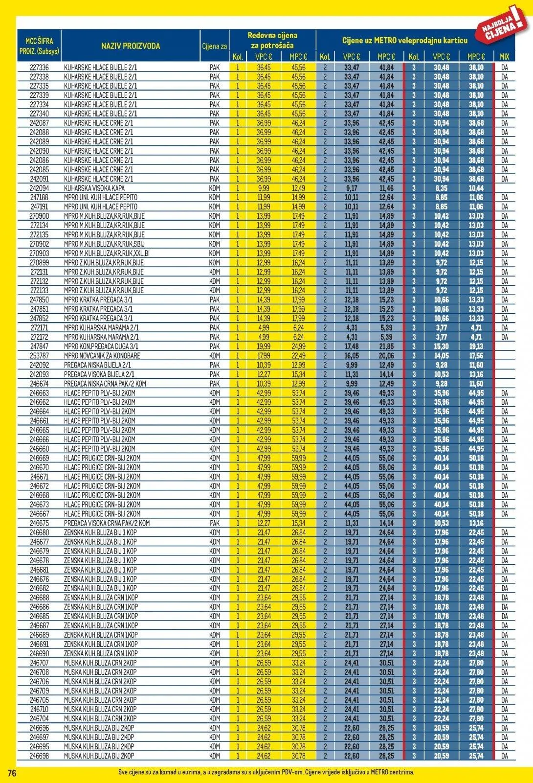Katalog Metro katalog do 02.02.2026 od 15. siječnja do 2. veljače 2026. - Pregled Stranica 76