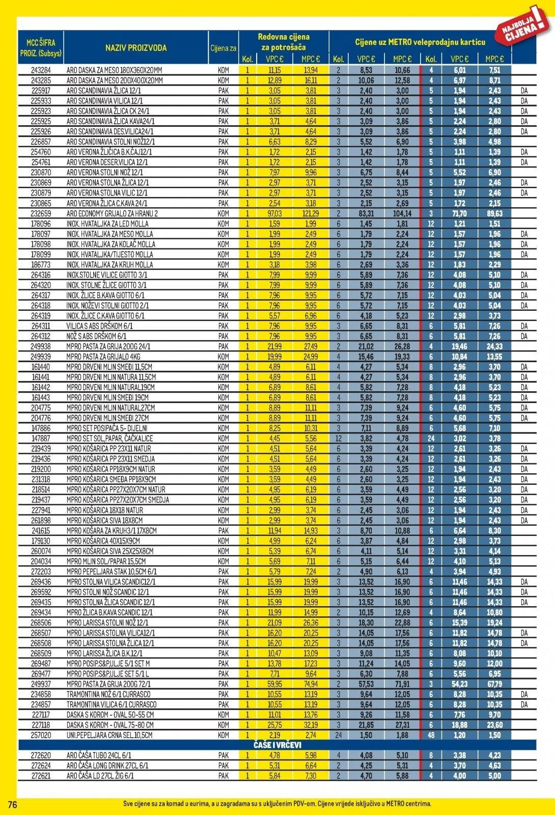 Katalog Metro katalog do 31.03.2026 od 5. ožujka do 31. ožujka 2026. - Pregled Stranica 76