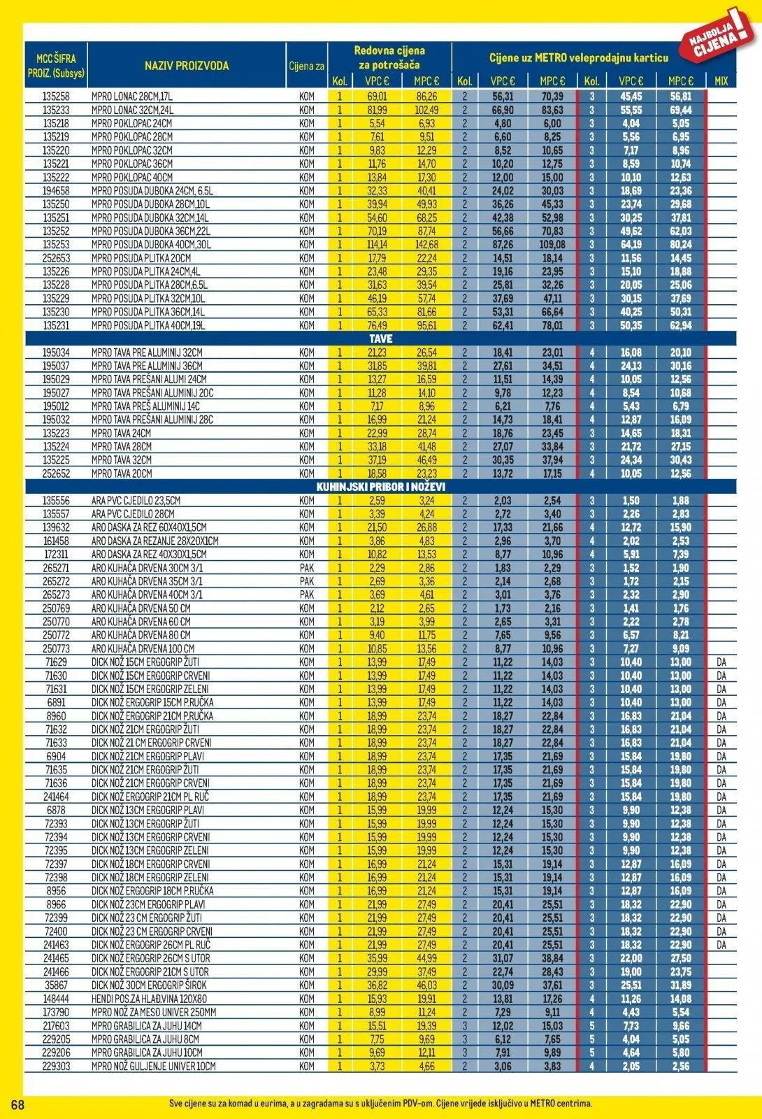 Katalog Metro katalog do 02.03.2026 od 7. veljače do 2. ožujka 2026. - Pregled Stranica 68