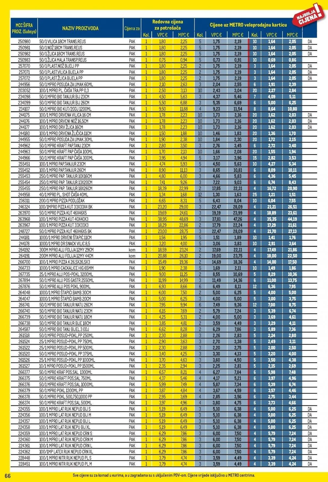 Katalog Metro katalog do 03.05.2026 od 2. travnja do 3. svibnja 2026. - Pregled Stranica 66