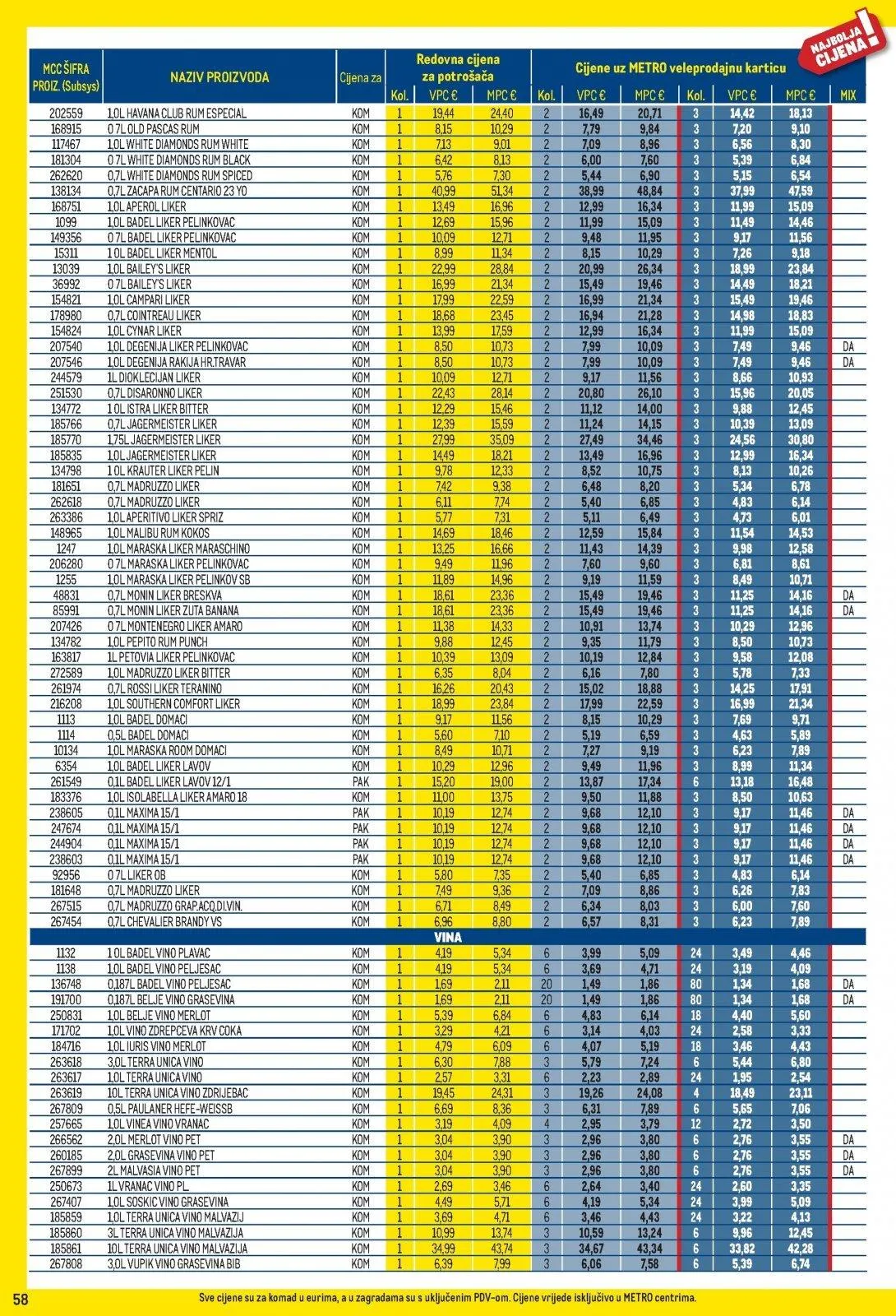 Katalog Metro katalog do 02.02.2026 od 15. siječnja do 2. veljače 2026. - Pregled Stranica 58