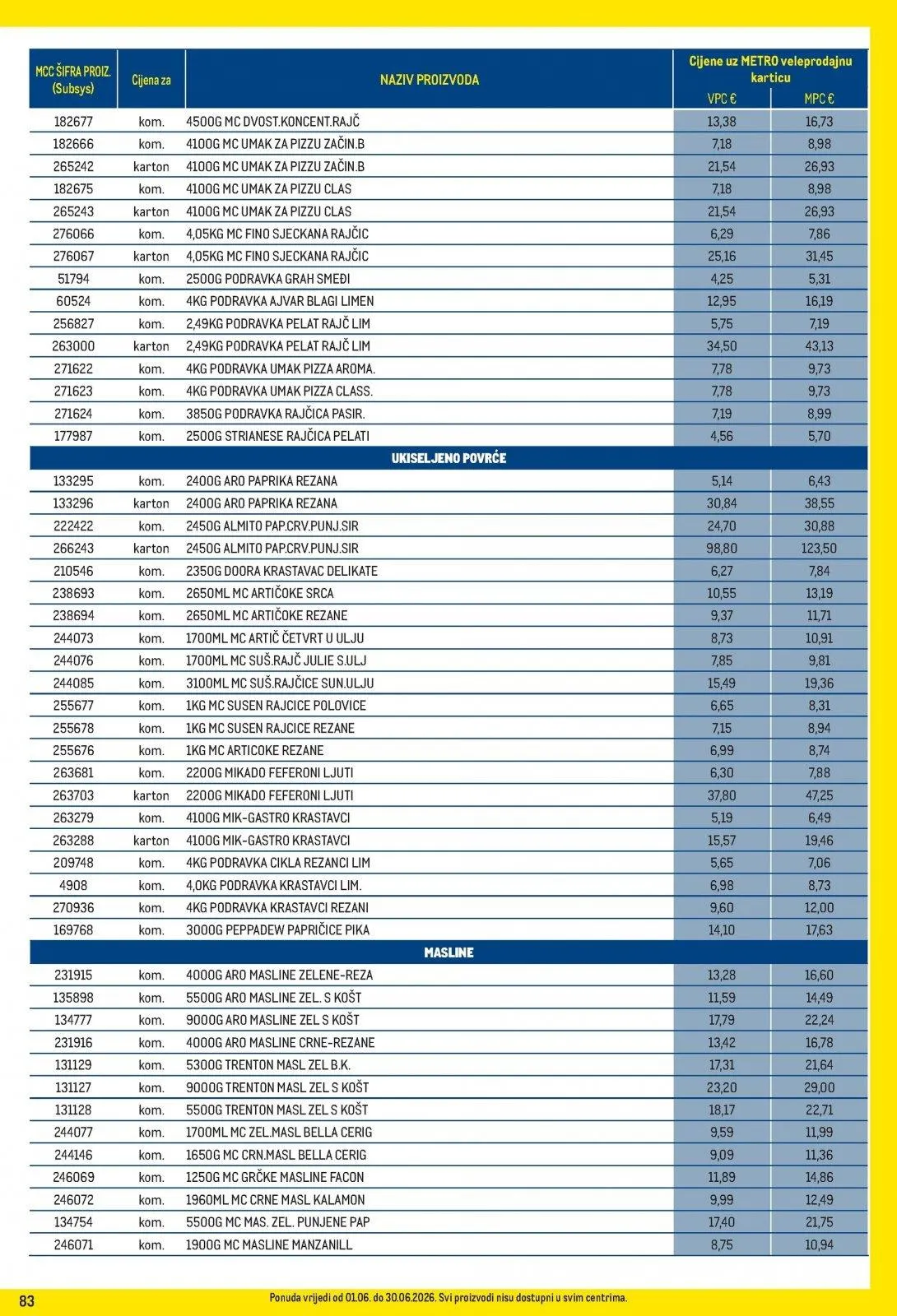 Katalog Metro katalog do 01.07.2026 od 9. lipnja do 1. srpnja 2026. - Pregled Stranica 83