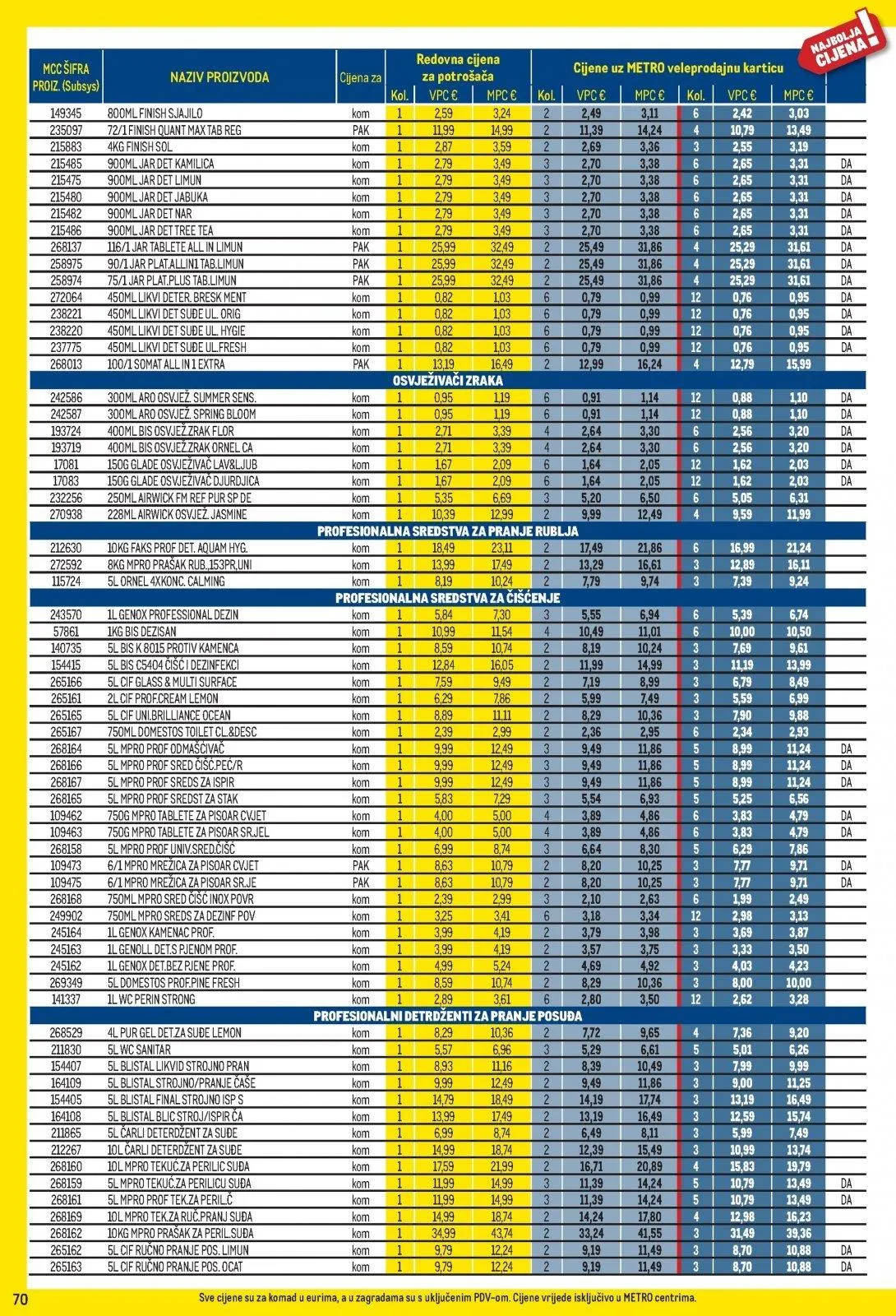 Katalog Metro katalog do 03.05.2026 od 2. travnja do 3. svibnja 2026. - Pregled Stranica 70