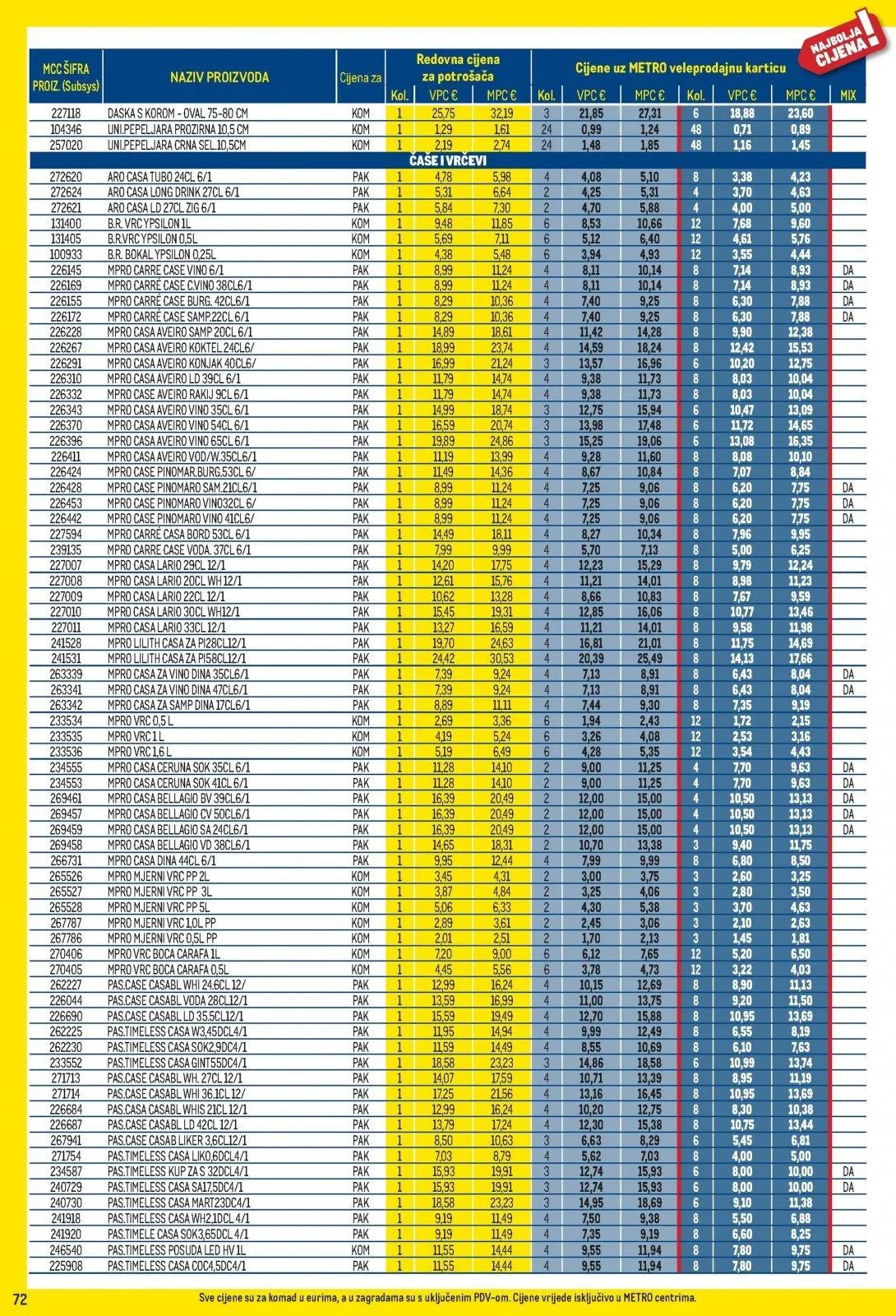 Katalog Metro katalog do 02.02.2026 od 15. siječnja do 2. veljače 2026. - Pregled Stranica 72