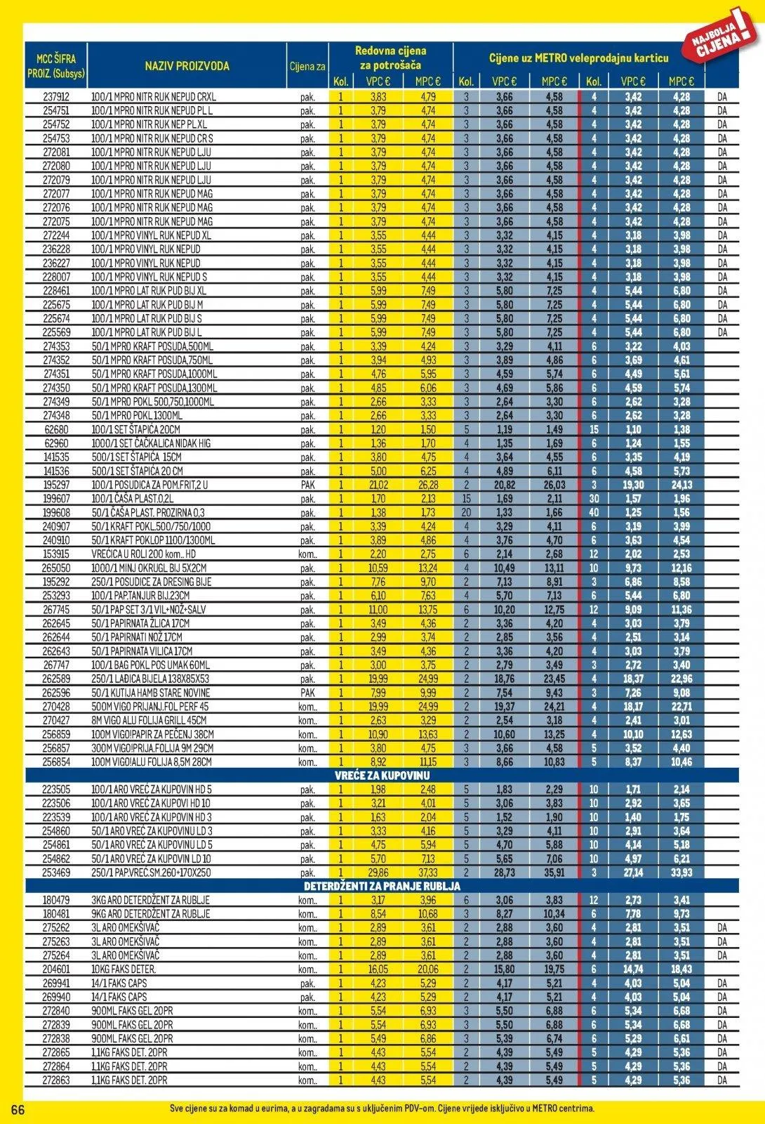 Katalog Metro katalog do 01.07.2026 od 9. lipnja do 1. srpnja 2026. - Pregled Stranica 66