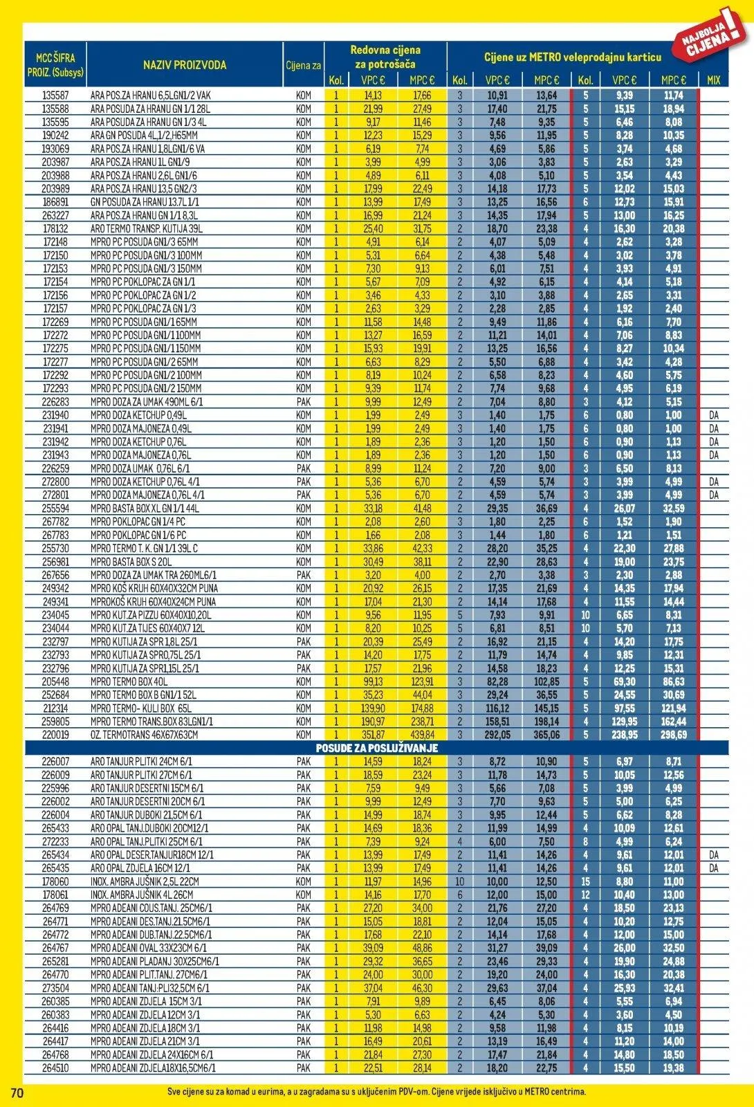 Katalog Metro katalog do 02.03.2026 od 7. veljače do 2. ožujka 2026. - Pregled Stranica 70