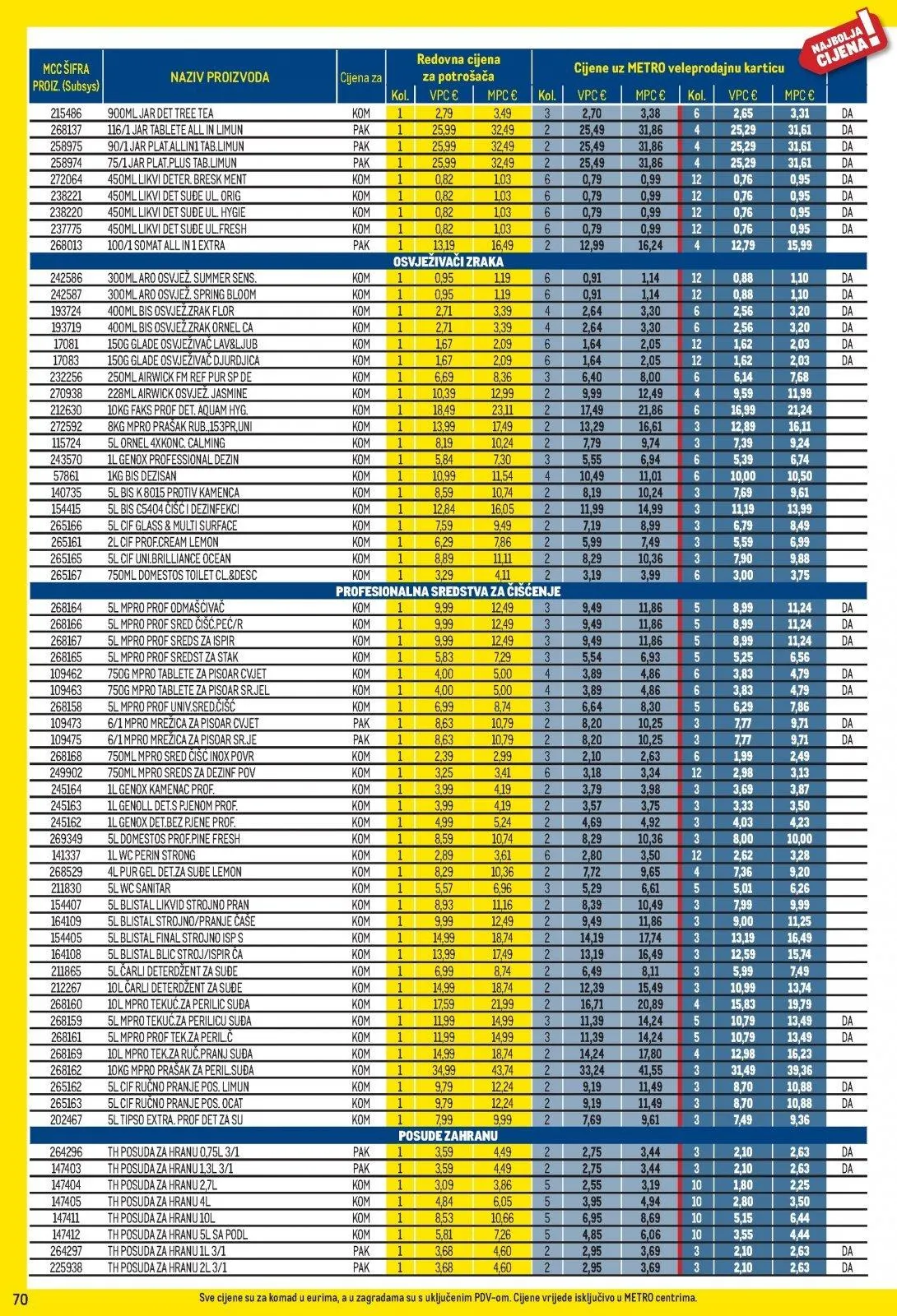 Katalog Metro katalog do 31.03.2026 od 5. ožujka do 31. ožujka 2026. - Pregled Stranica 70