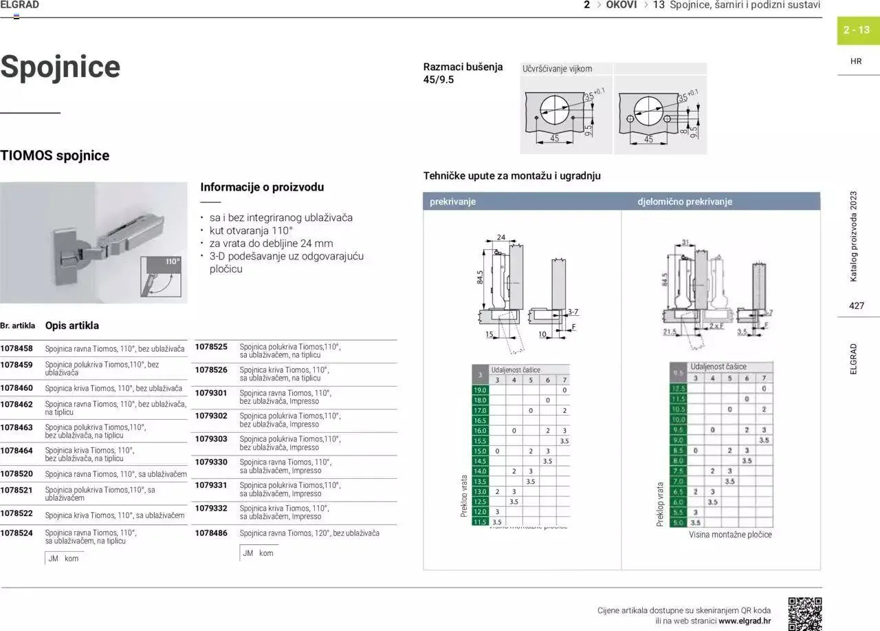 Katalog Katalog Elgrad od 1. siječnja do 31. prosinca 2023. - Pregled Stranica 428