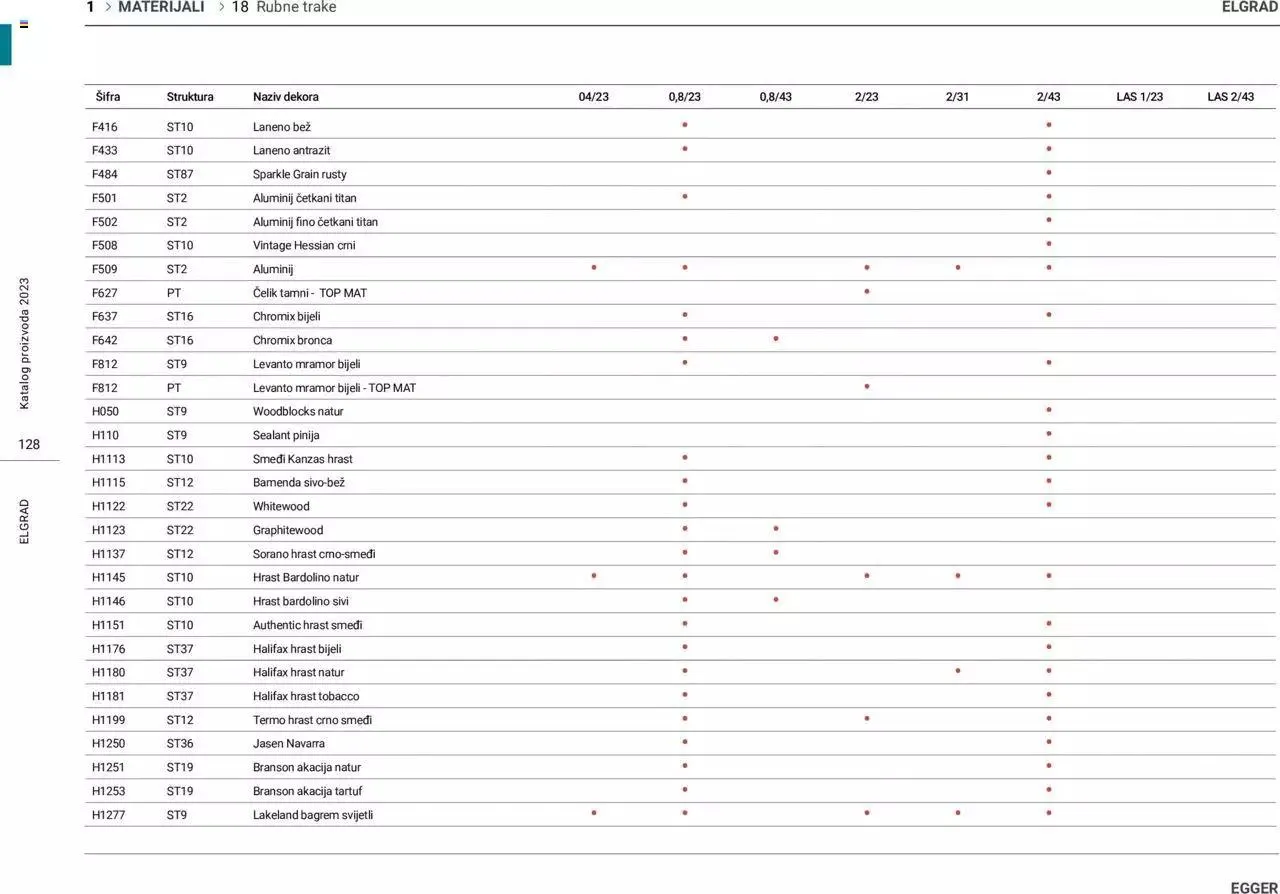 Katalog Katalog Elgrad od 1. siječnja do 31. prosinca 2023. - Pregled Stranica 129