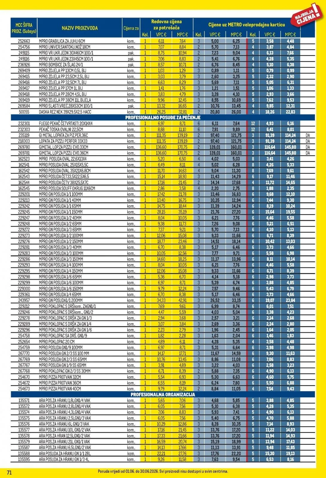 Katalog Metro katalog do 01.07.2026 od 9. lipnja do 1. srpnja 2026. - Pregled Stranica 71