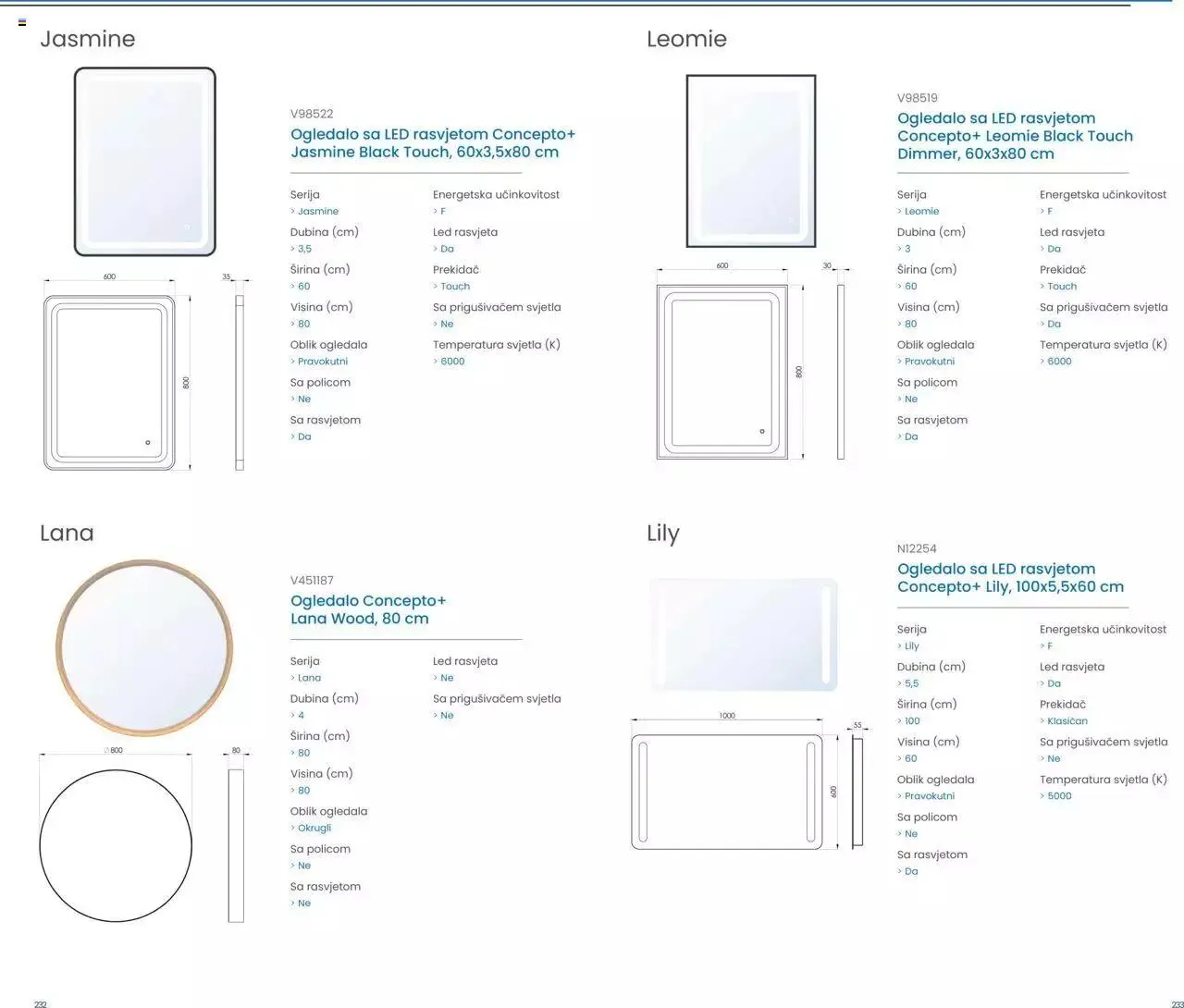 Katalog Kupaonski namještaj i ogledala 2023 Fero-term od 13. ožujka do 31. prosinca 2023. - Pregled Stranica 117