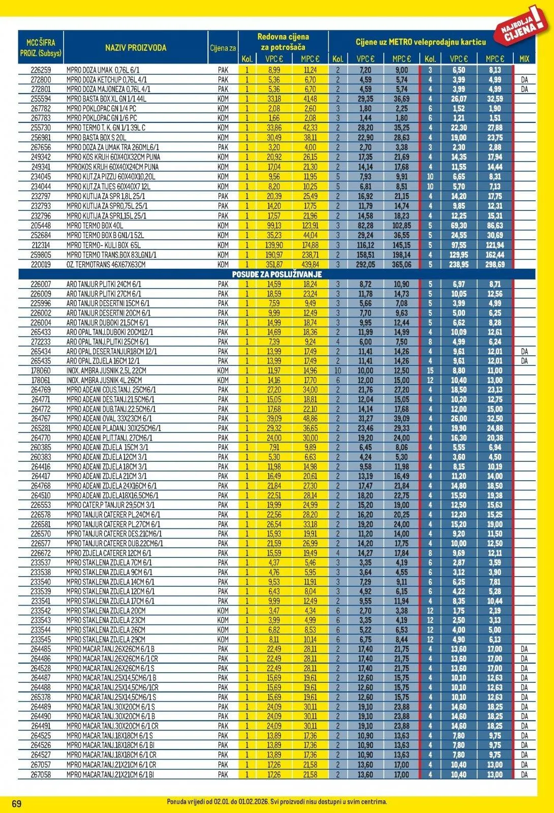 Katalog Metro katalog do 02.02.2026 od 15. siječnja do 2. veljače 2026. - Pregled Stranica 69