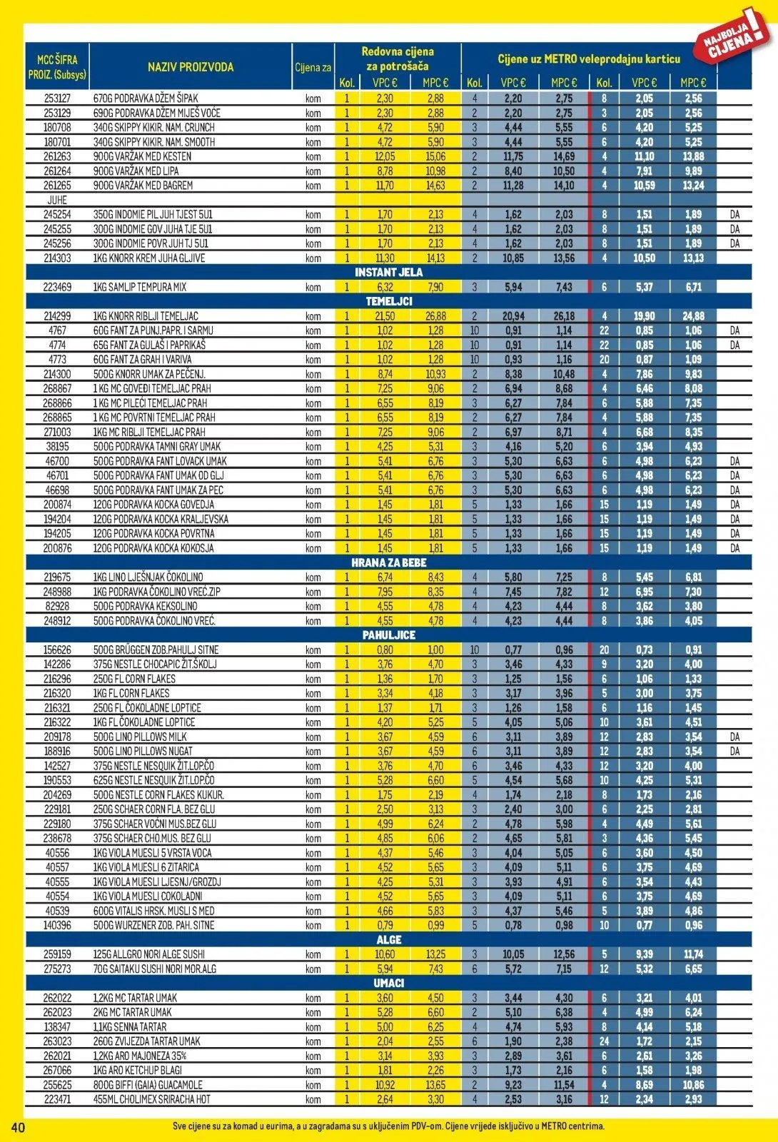 Katalog Metro katalog do 03.05.2026 od 2. travnja do 3. svibnja 2026. - Pregled Stranica 40