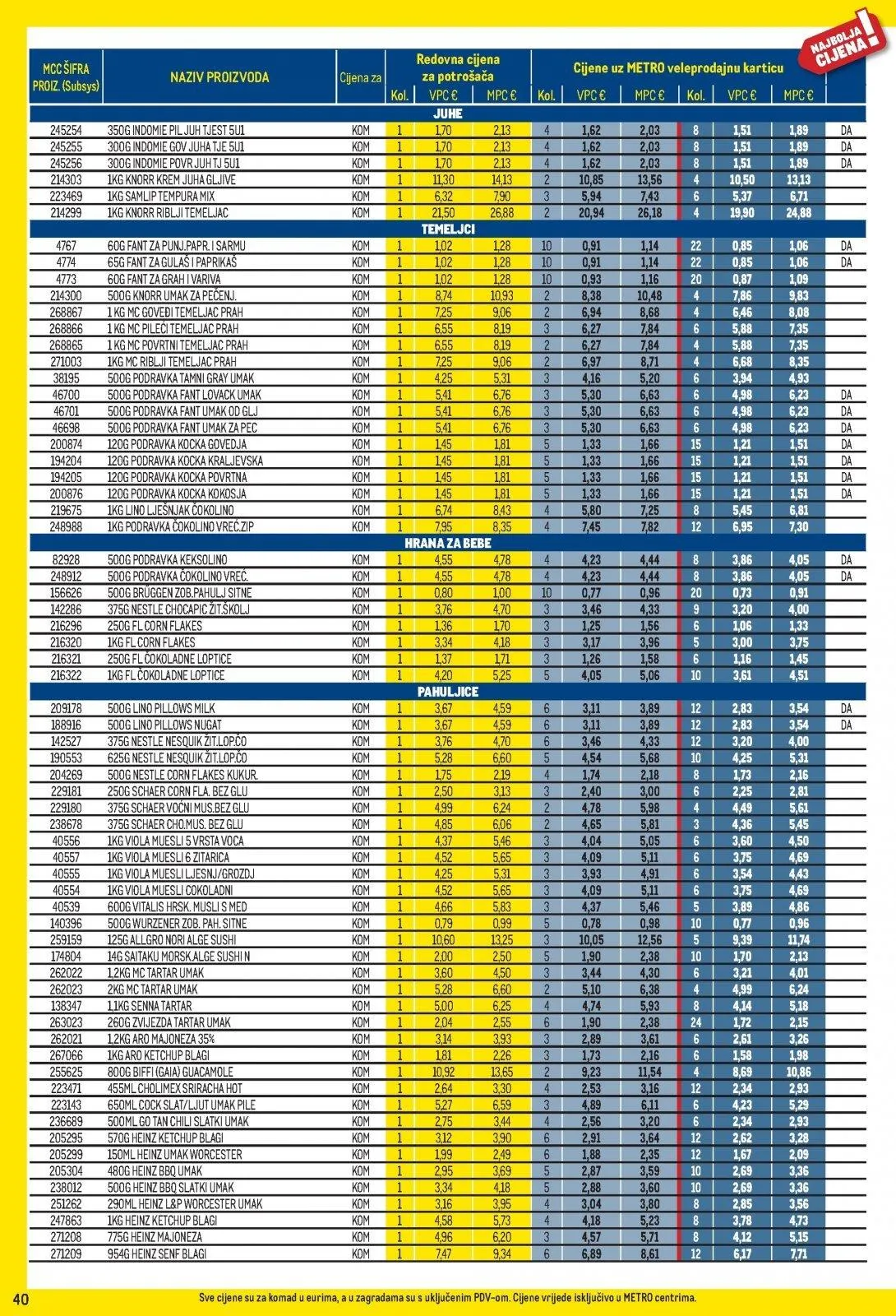 Katalog Metro katalog do 31.03.2026 od 5. ožujka do 31. ožujka 2026. - Pregled Stranica 40