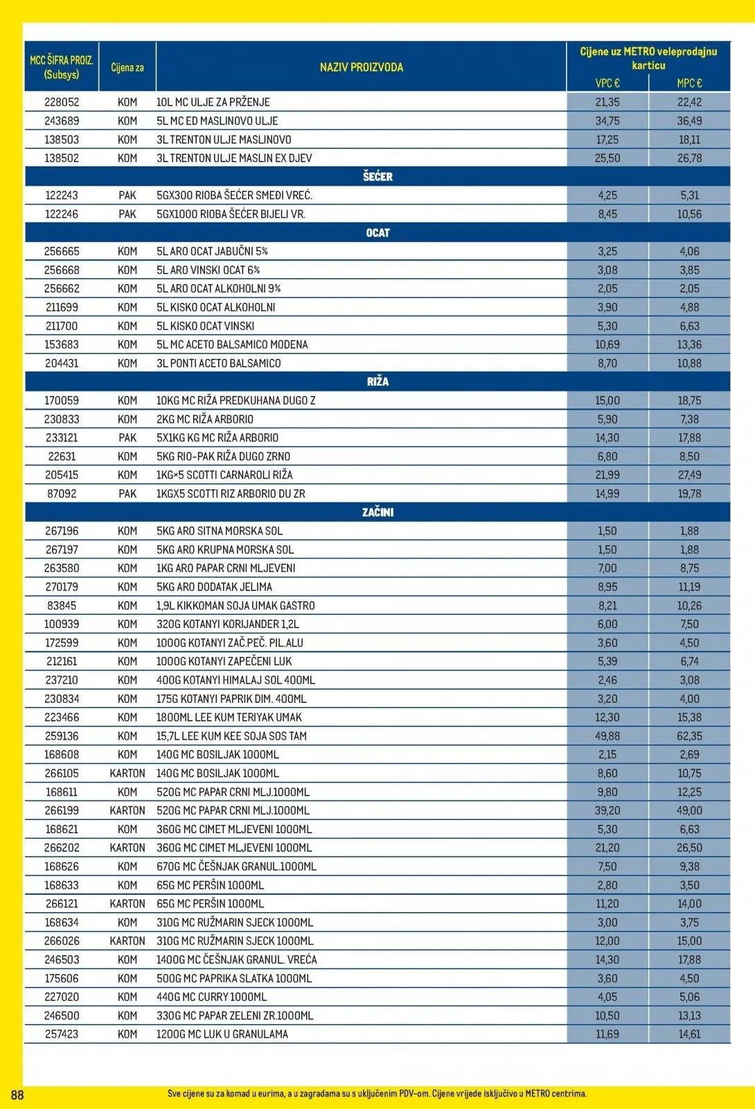 Katalog Metro katalog do 31.03.2026 od 5. ožujka do 31. ožujka 2026. - Pregled Stranica 88