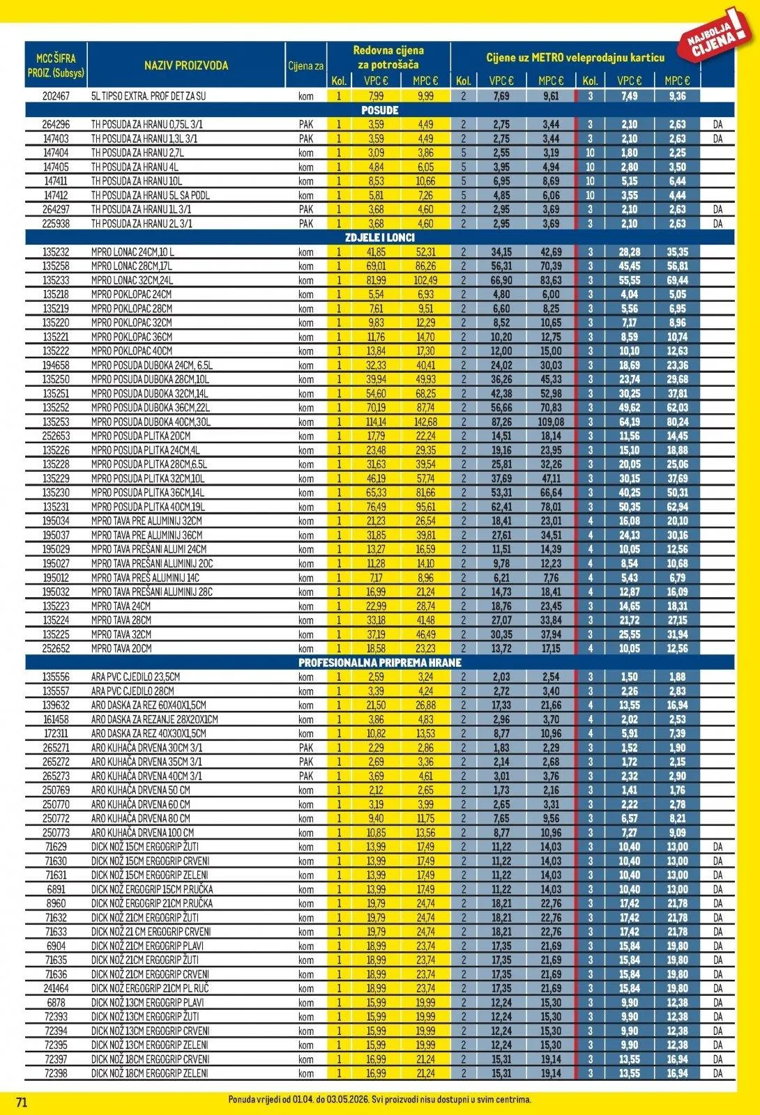 Katalog Metro katalog do 03.05.2026 od 2. travnja do 3. svibnja 2026. - Pregled Stranica 71