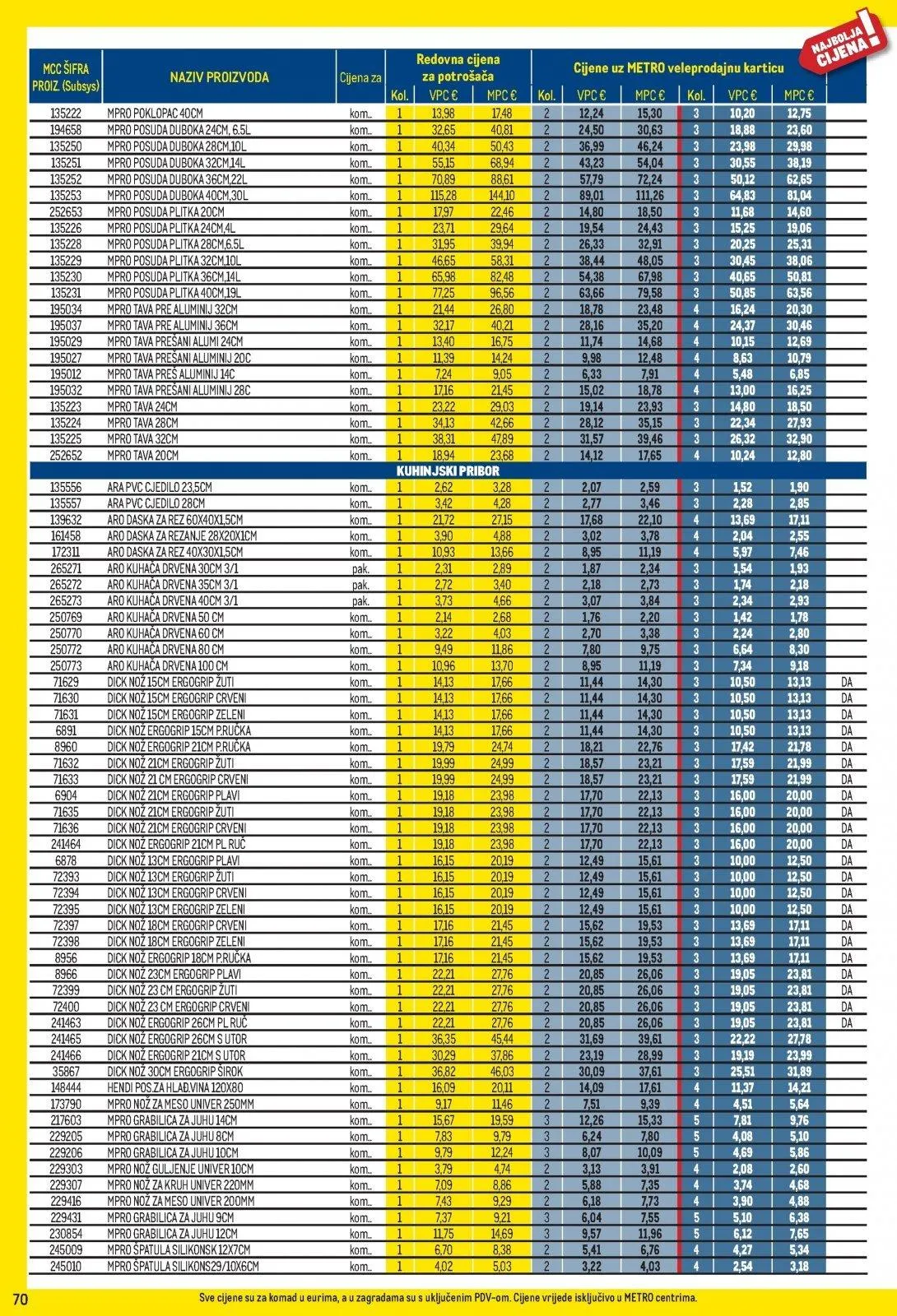 Katalog Metro katalog do 01.07.2026 od 9. lipnja do 1. srpnja 2026. - Pregled Stranica 70