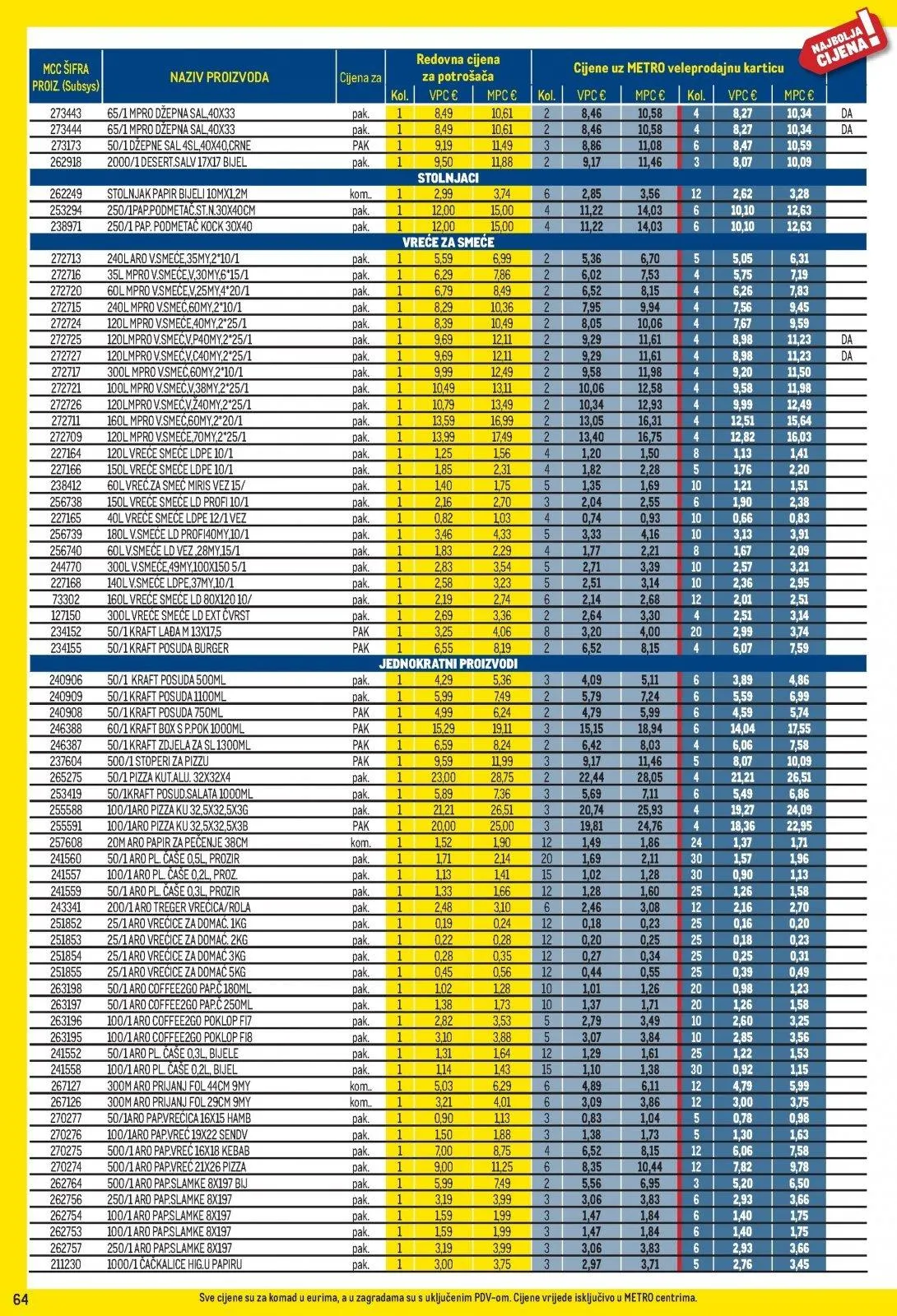 Katalog Metro katalog do 01.07.2026 od 9. lipnja do 1. srpnja 2026. - Pregled Stranica 64
