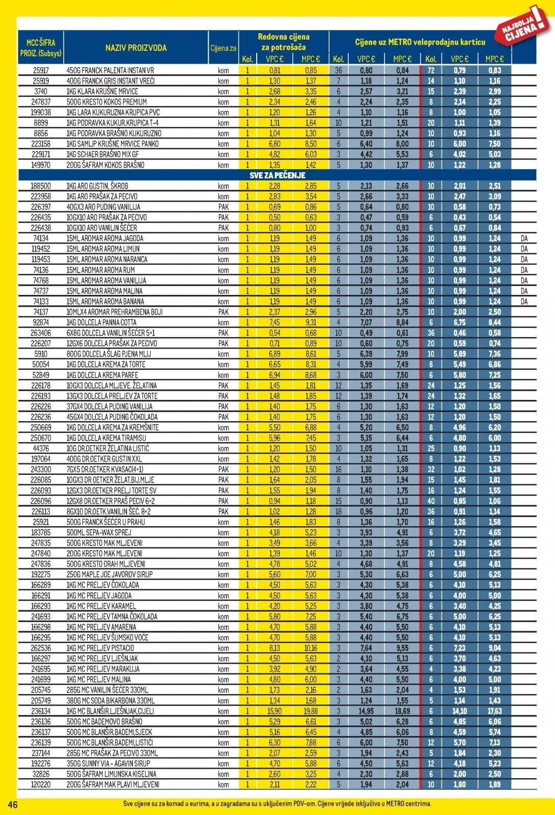 Katalog Metro katalog do 03.05.2026 od 2. travnja do 3. svibnja 2026. - Pregled Stranica 46