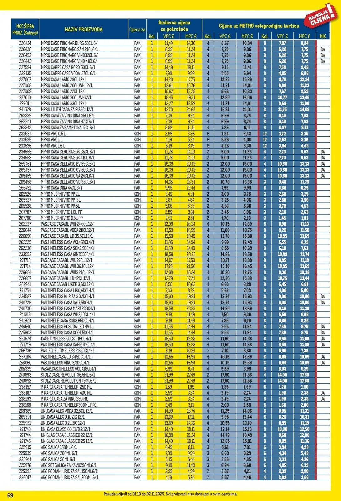 Katalog Metro katalog do 02.11.2025 od 28. listopada do 2. studenoga 2025. - Pregled Stranica 69