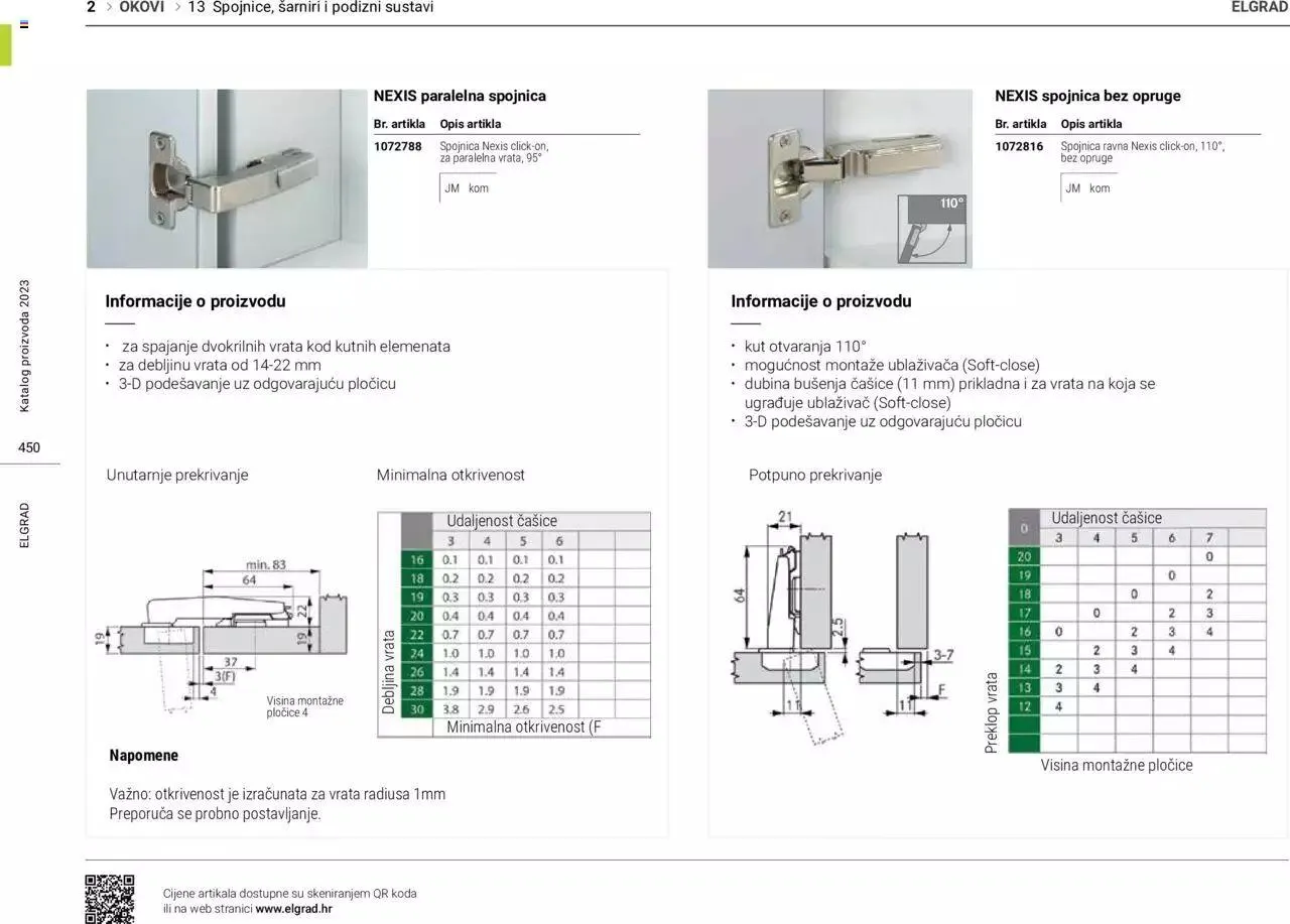 Katalog Katalog Elgrad od 1. siječnja do 31. prosinca 2023. - Pregled Stranica 451