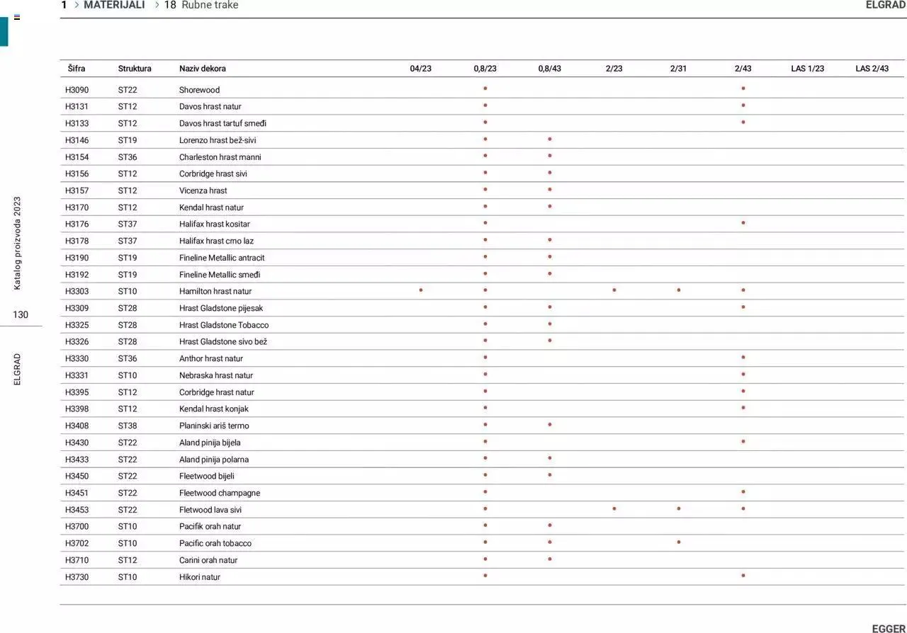 Katalog Katalog Elgrad od 1. siječnja do 31. prosinca 2023. - Pregled Stranica 131