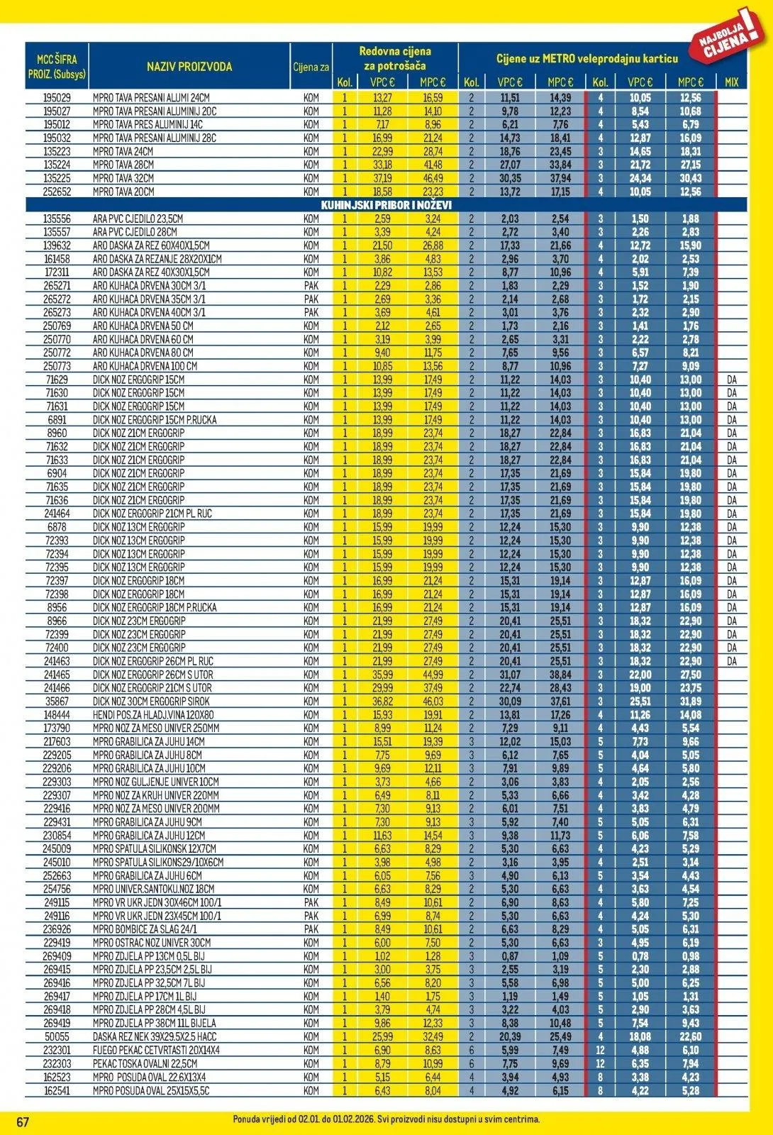 Katalog Metro katalog do 02.02.2026 od 15. siječnja do 2. veljače 2026. - Pregled Stranica 67