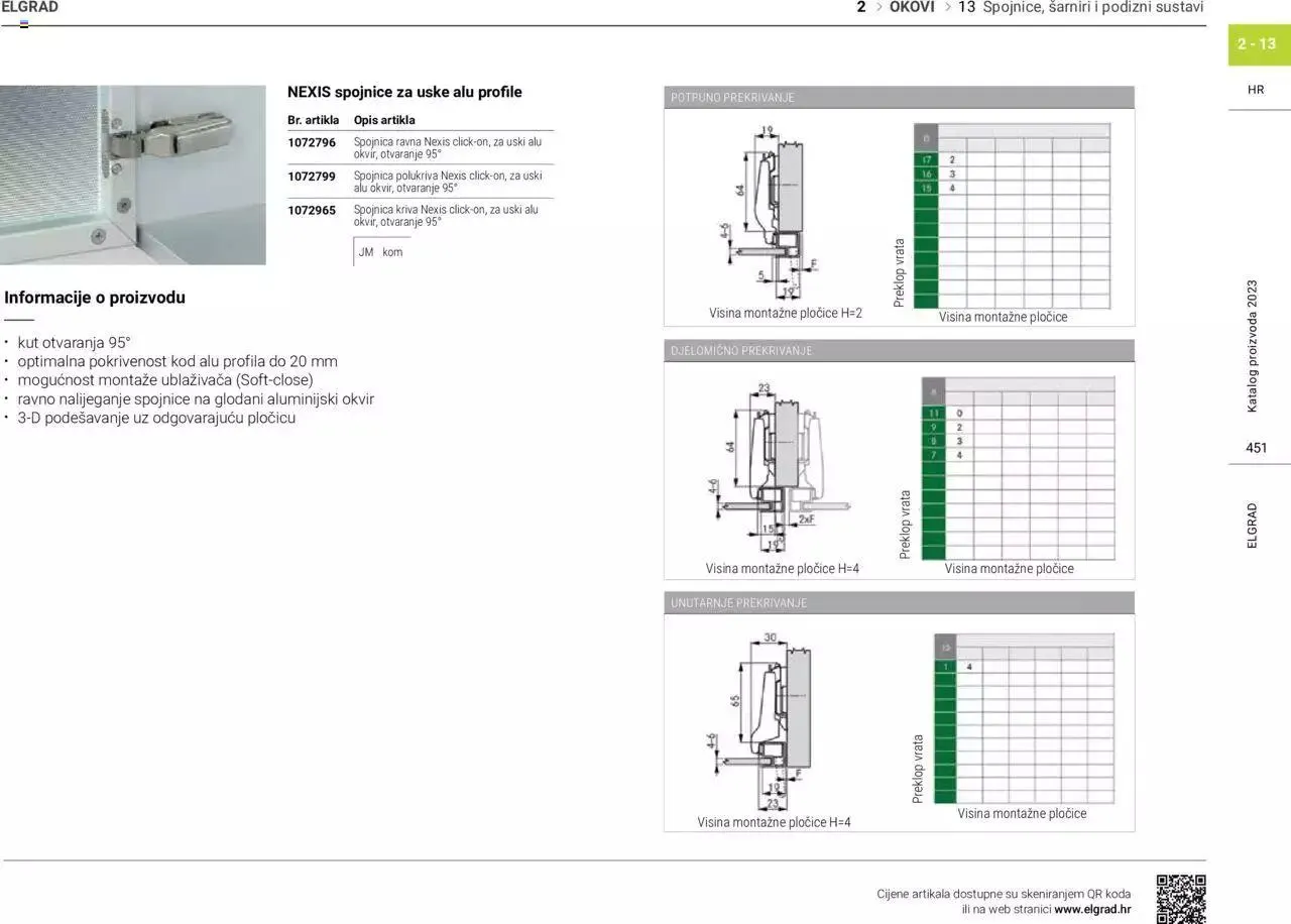 Katalog Katalog Elgrad od 1. siječnja do 31. prosinca 2023. - Pregled Stranica 452