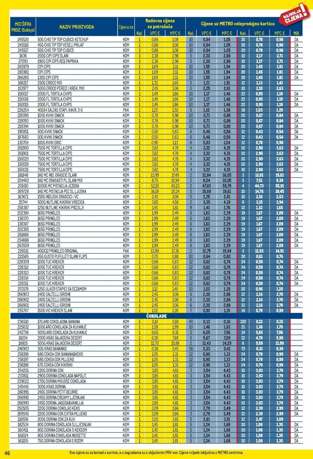 Katalog Metro katalog do 02.02.2026 od 15. siječnja do 2. veljače 2026. - Pregled Stranica 46