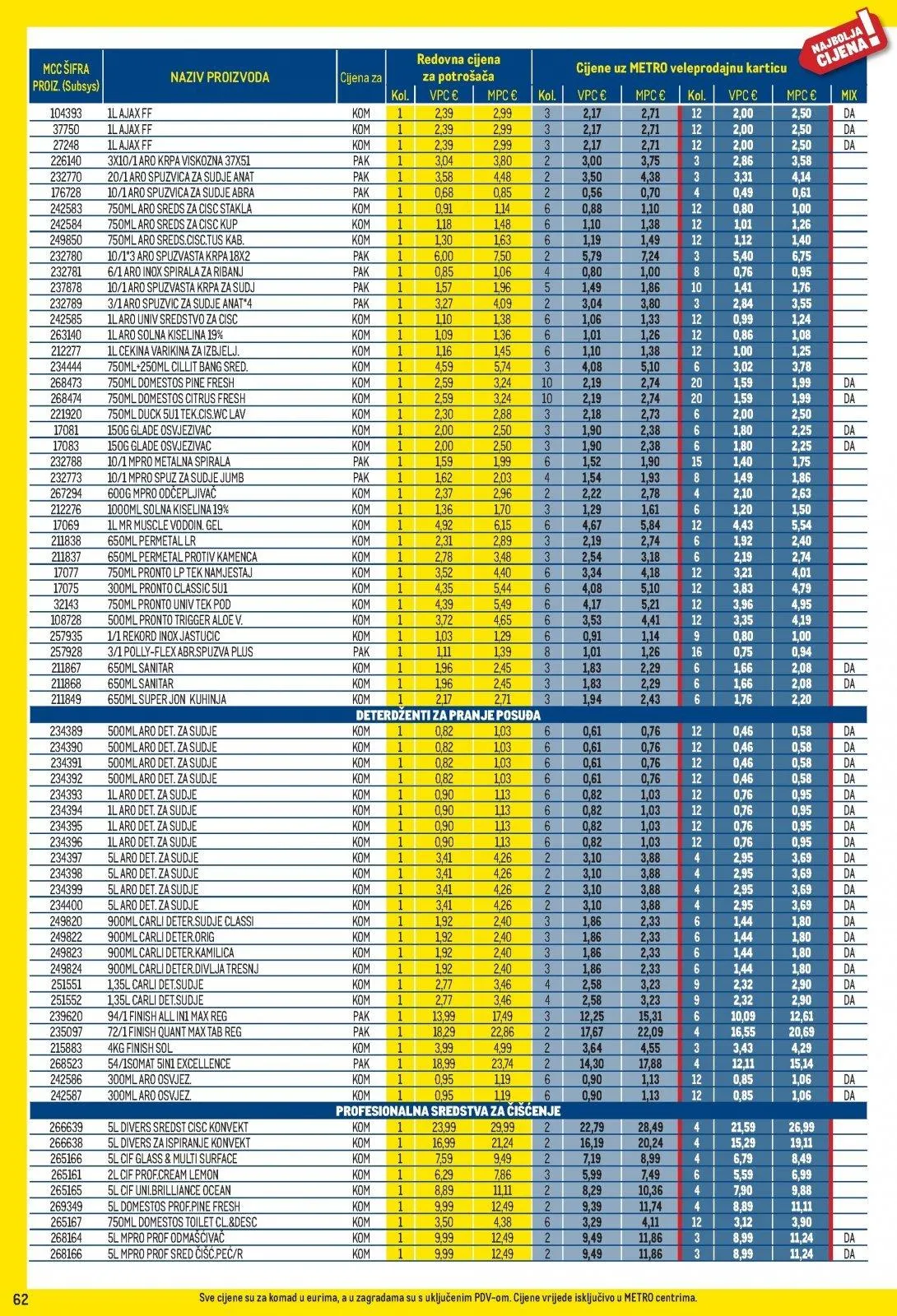 Katalog Metro katalog do 02.11.2025 od 28. listopada do 2. studenoga 2025. - Pregled Stranica 62