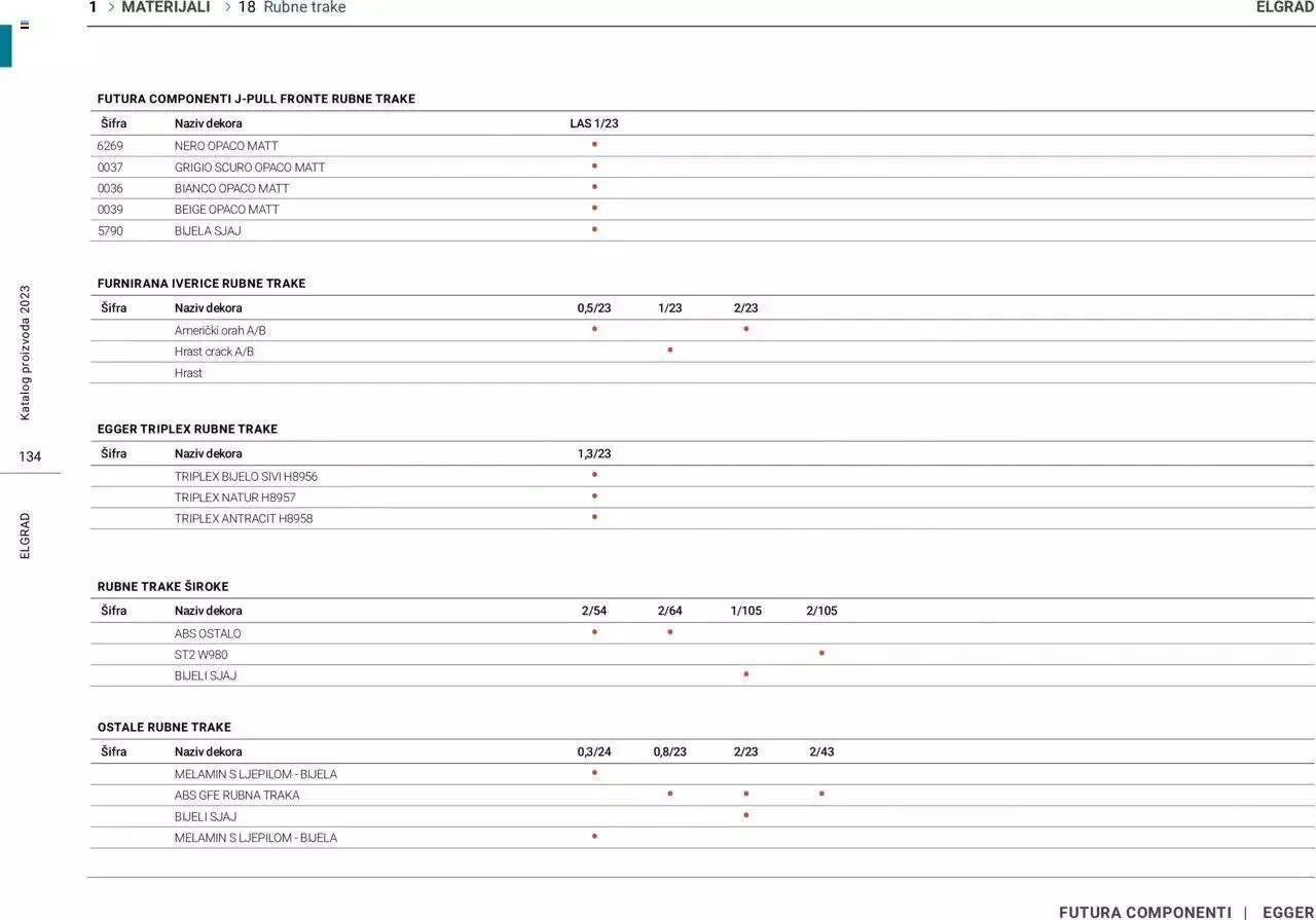 Katalog Katalog Elgrad od 1. siječnja do 31. prosinca 2023. - Pregled Stranica 135