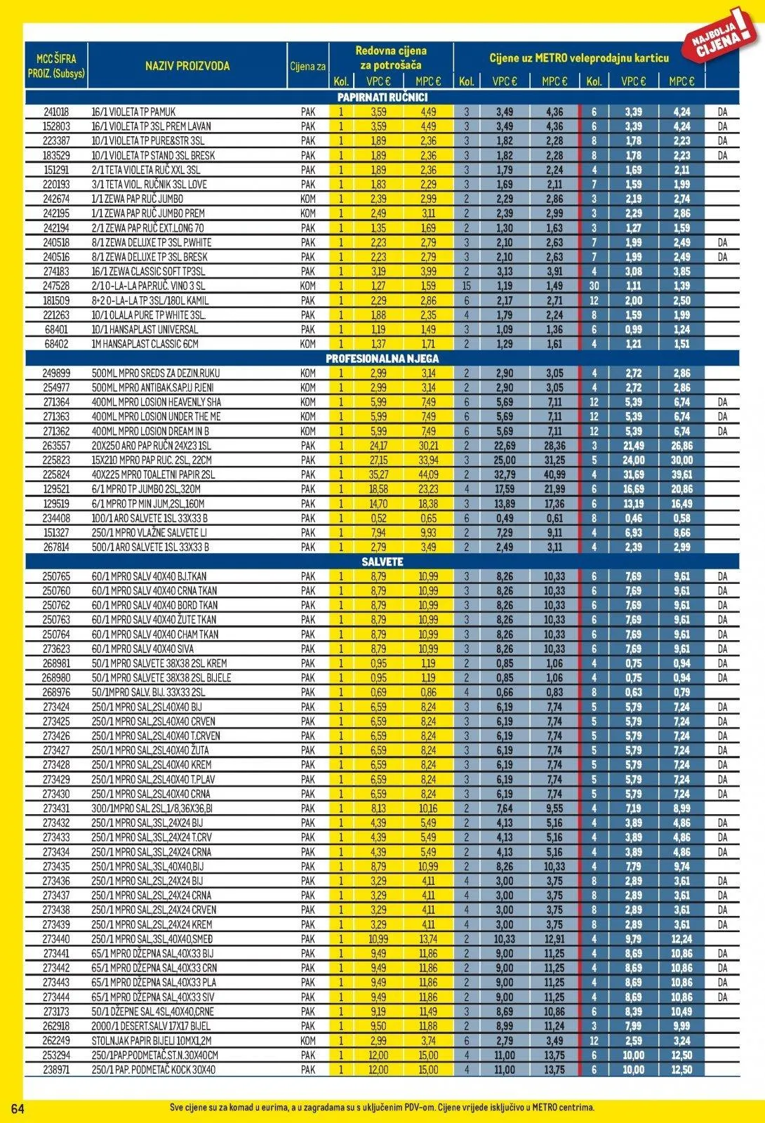 Katalog Metro katalog do 31.03.2026 od 5. ožujka do 31. ožujka 2026. - Pregled Stranica 64