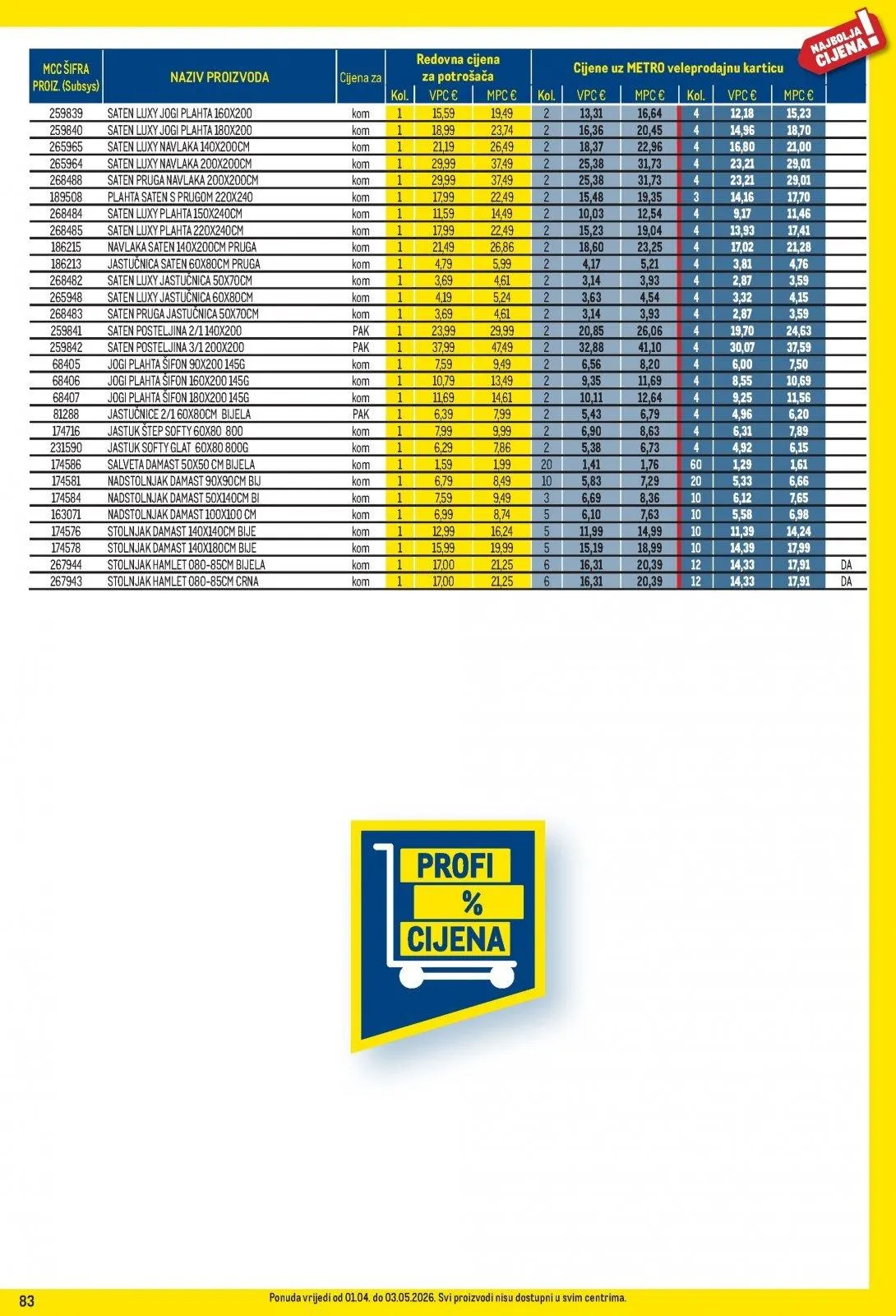 Katalog Metro katalog do 03.05.2026 od 2. travnja do 3. svibnja 2026. - Pregled Stranica 83