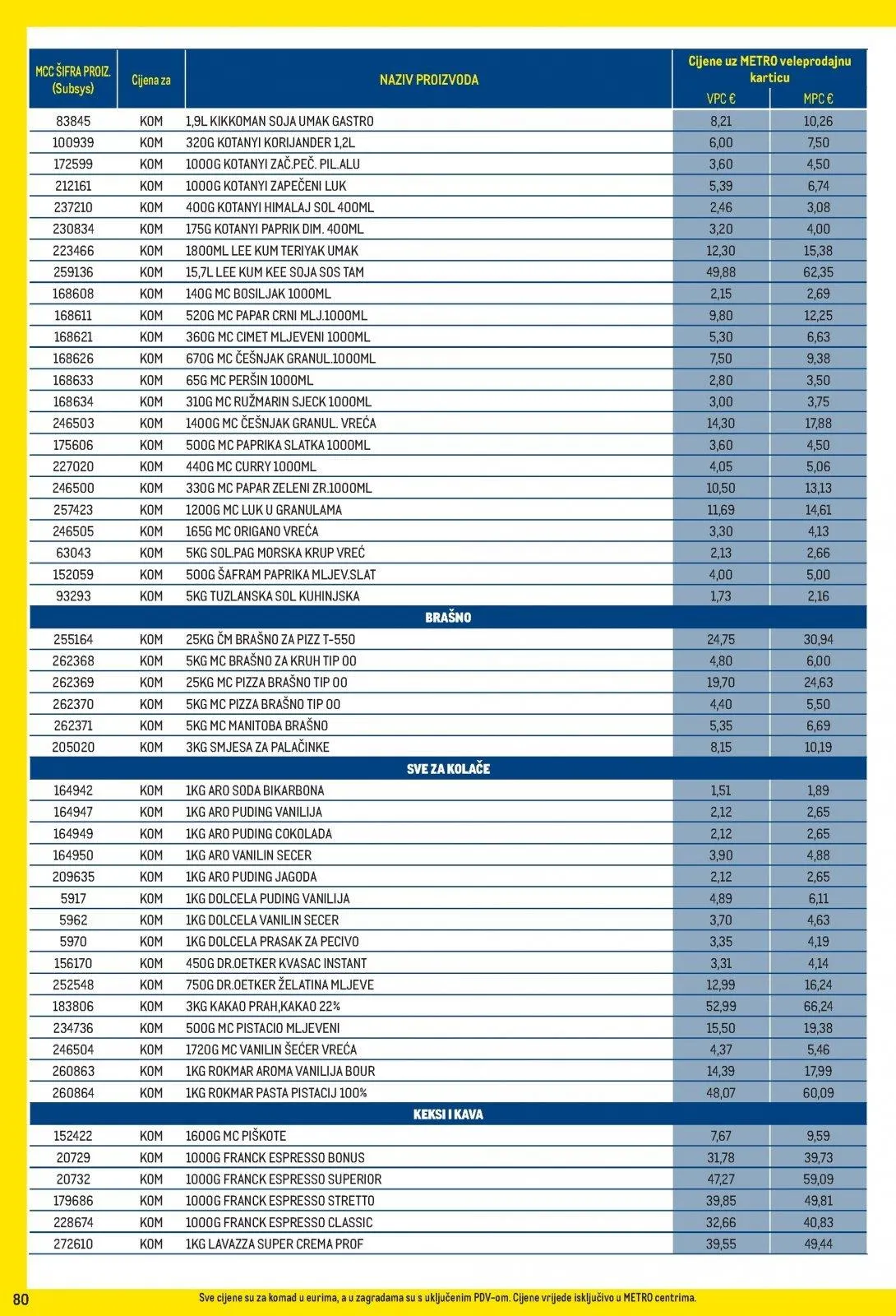 Katalog Metro katalog do 30.11.2025 od 6. studenoga do 30. studenoga 2025. - Pregled Stranica 80
