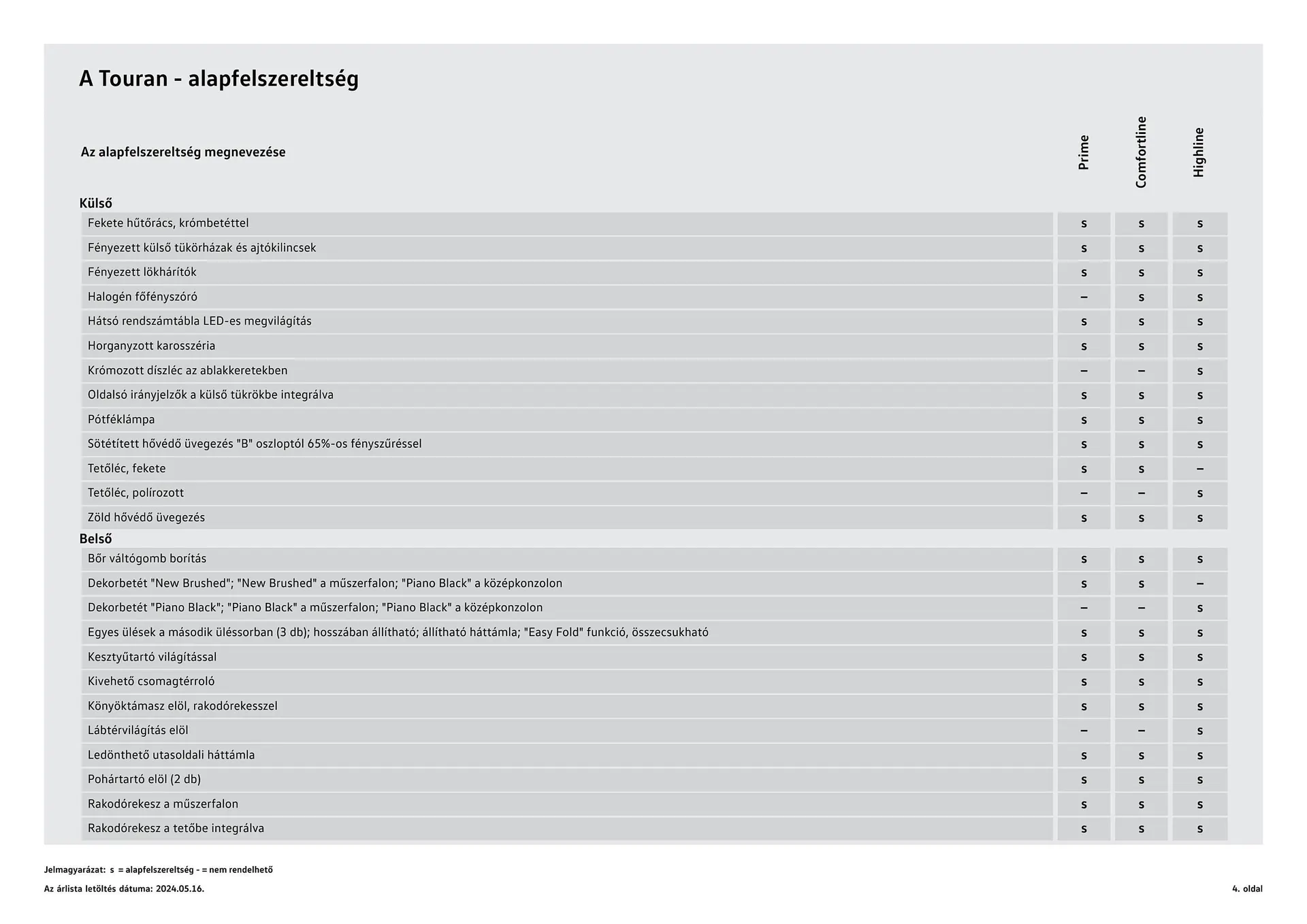 Katalógus Volkswagen Touran akciós újság július 4.-tól július 3.-ig 2025. - Oldal 4