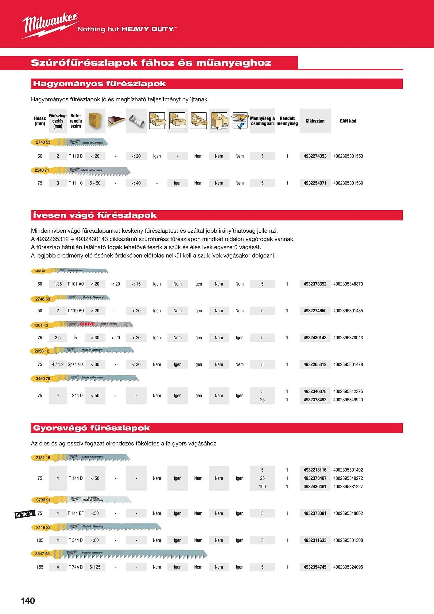 Katalógus Milwaukee akciós újság szeptember 16.-tól december 31.-ig 2025. - Oldal 140