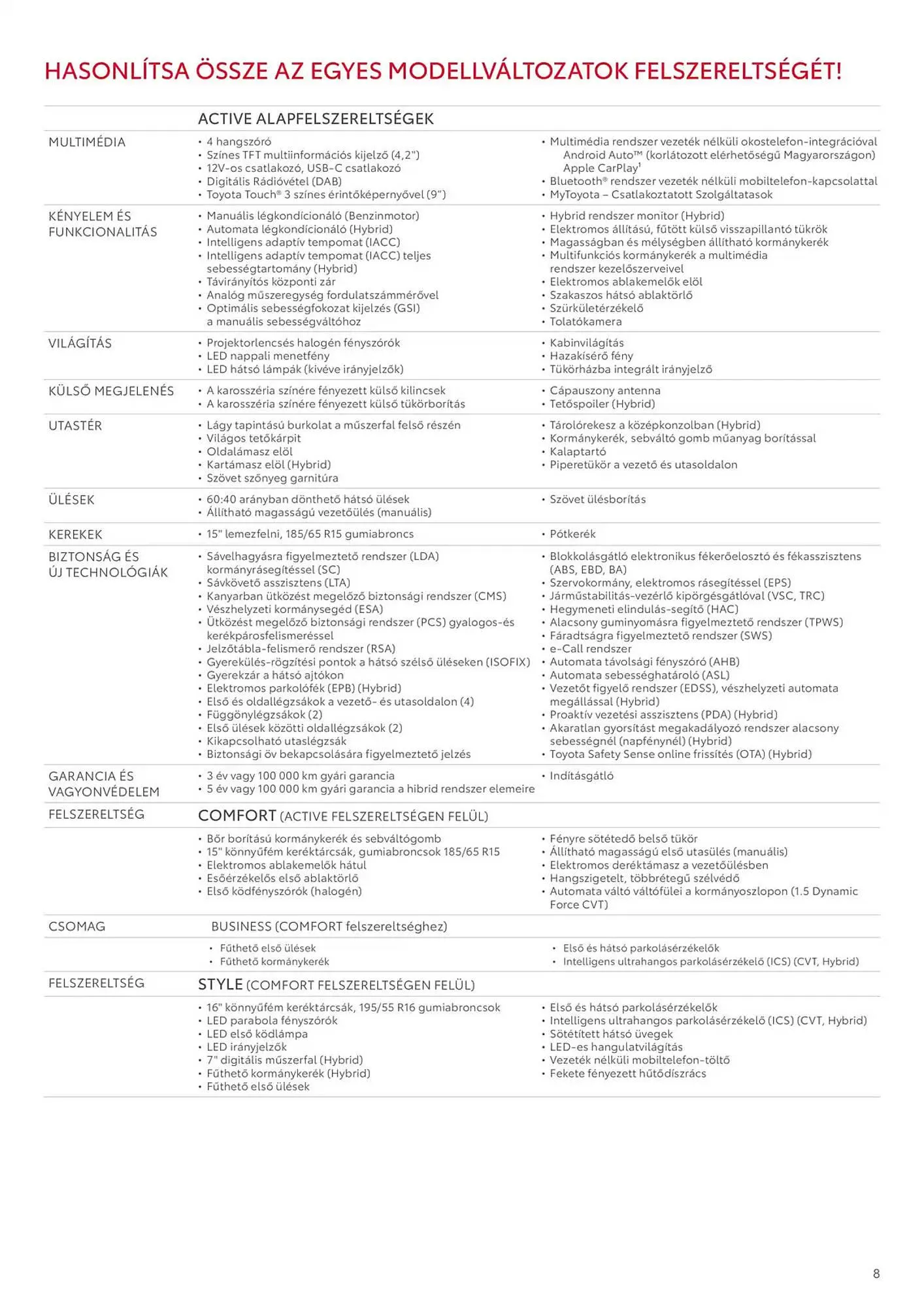 Katalógus Toyota akciós újság december 18.-tól december 18.-ig 2025. - Oldal 8