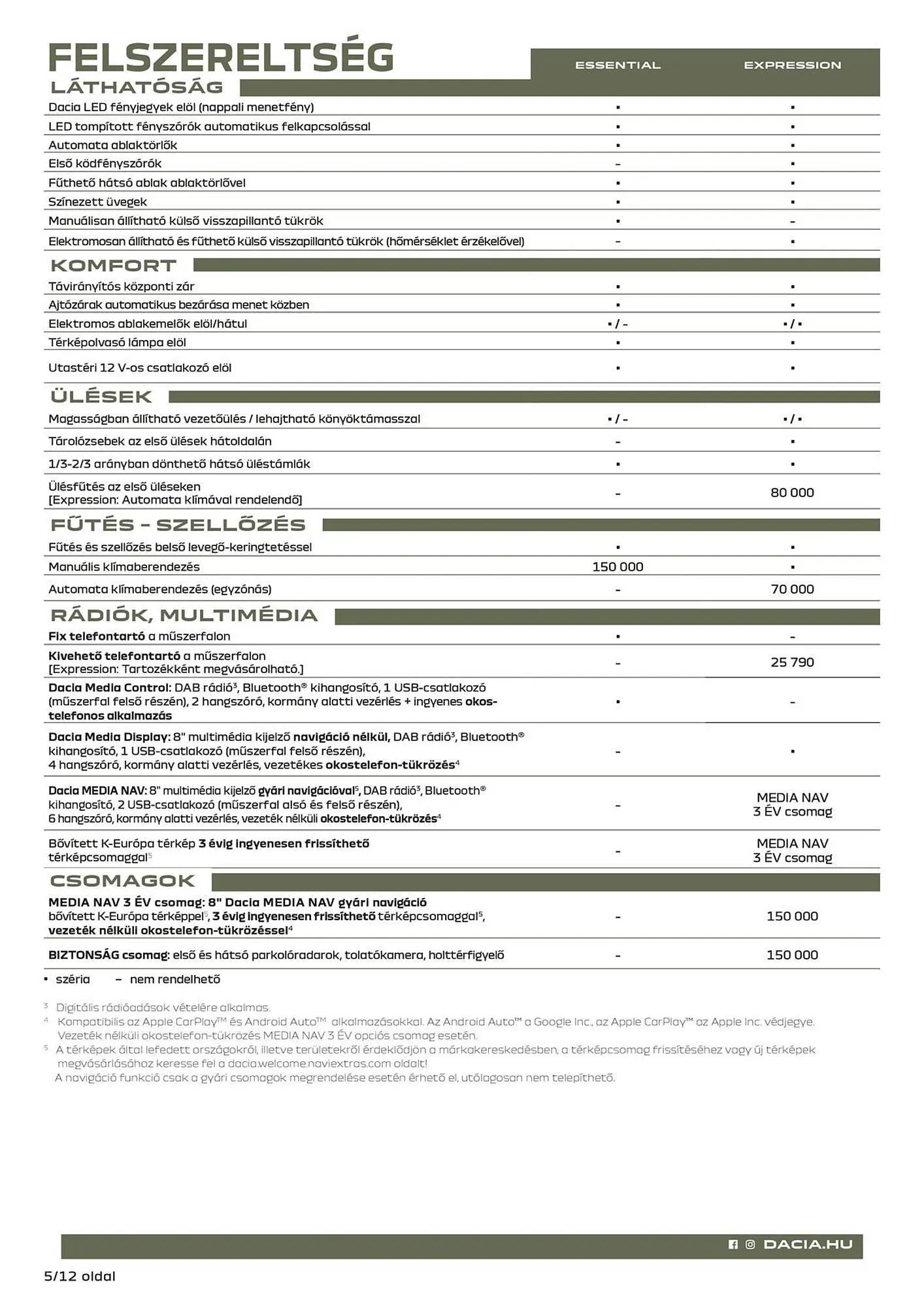 Katalógus Dacia akciós újság március 12.-tól április 27.-ig 2025. - Oldal 5