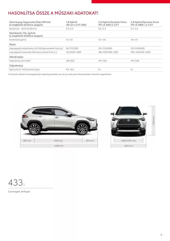 Katalógus Toyota Corolla Cross MC23 október 2.-tól október 2.-ig 2025. - Oldal 9